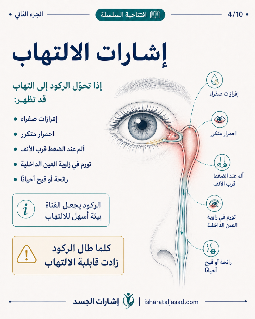 انسداد القناة الدمعية: التشخيص والتمييز — الشريحة 4