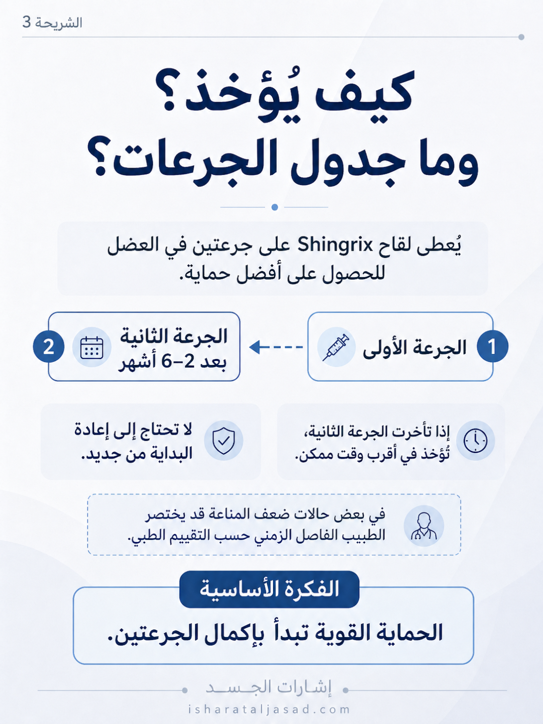 الوقاية الأفضل: لقاح Shingrix — الشريحة 3