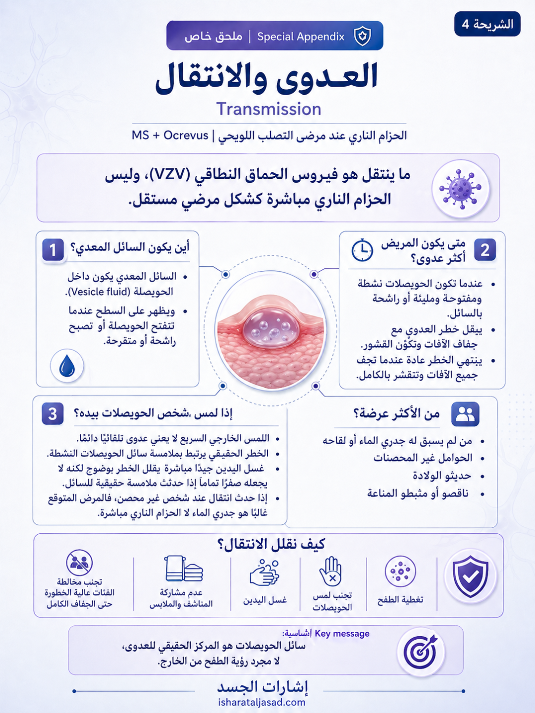 الحزام الناري عند مرضى التصلب اللويحي — الشريحة 4