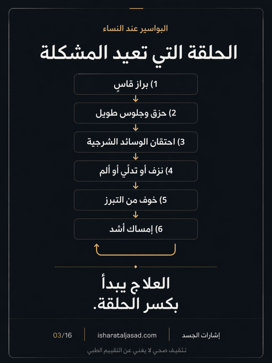 البواسير: وقاية وعلاج قبل قرار العملية — الشريحة 4