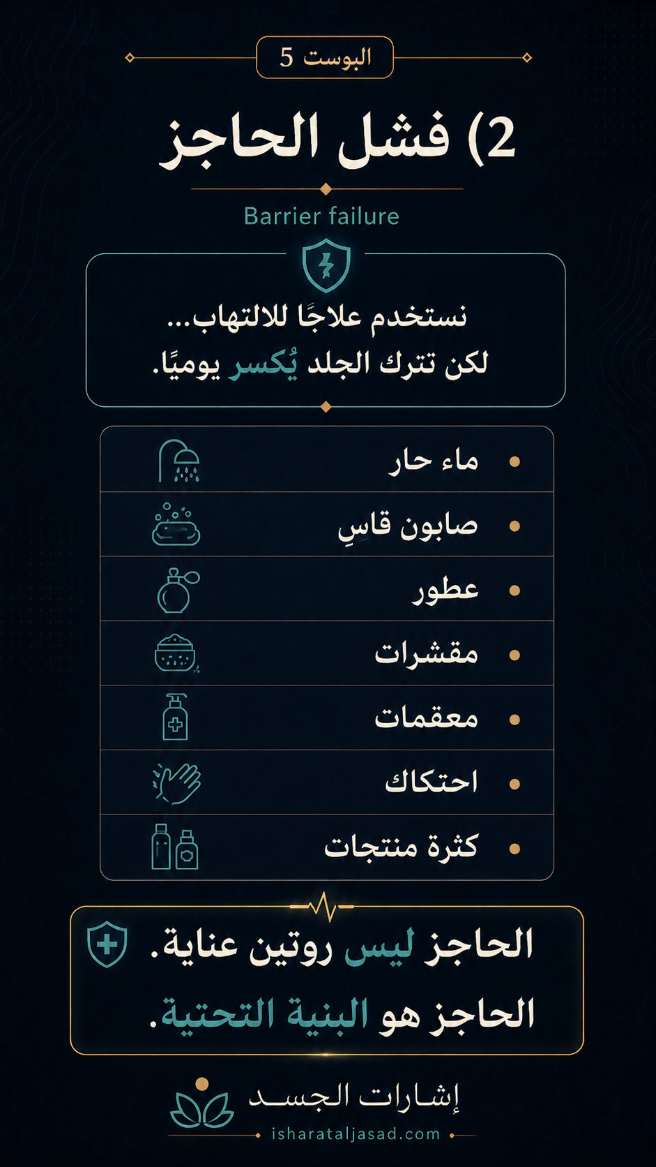 لماذا تفشل الخطط الممتازة؟ — الشريحة 3