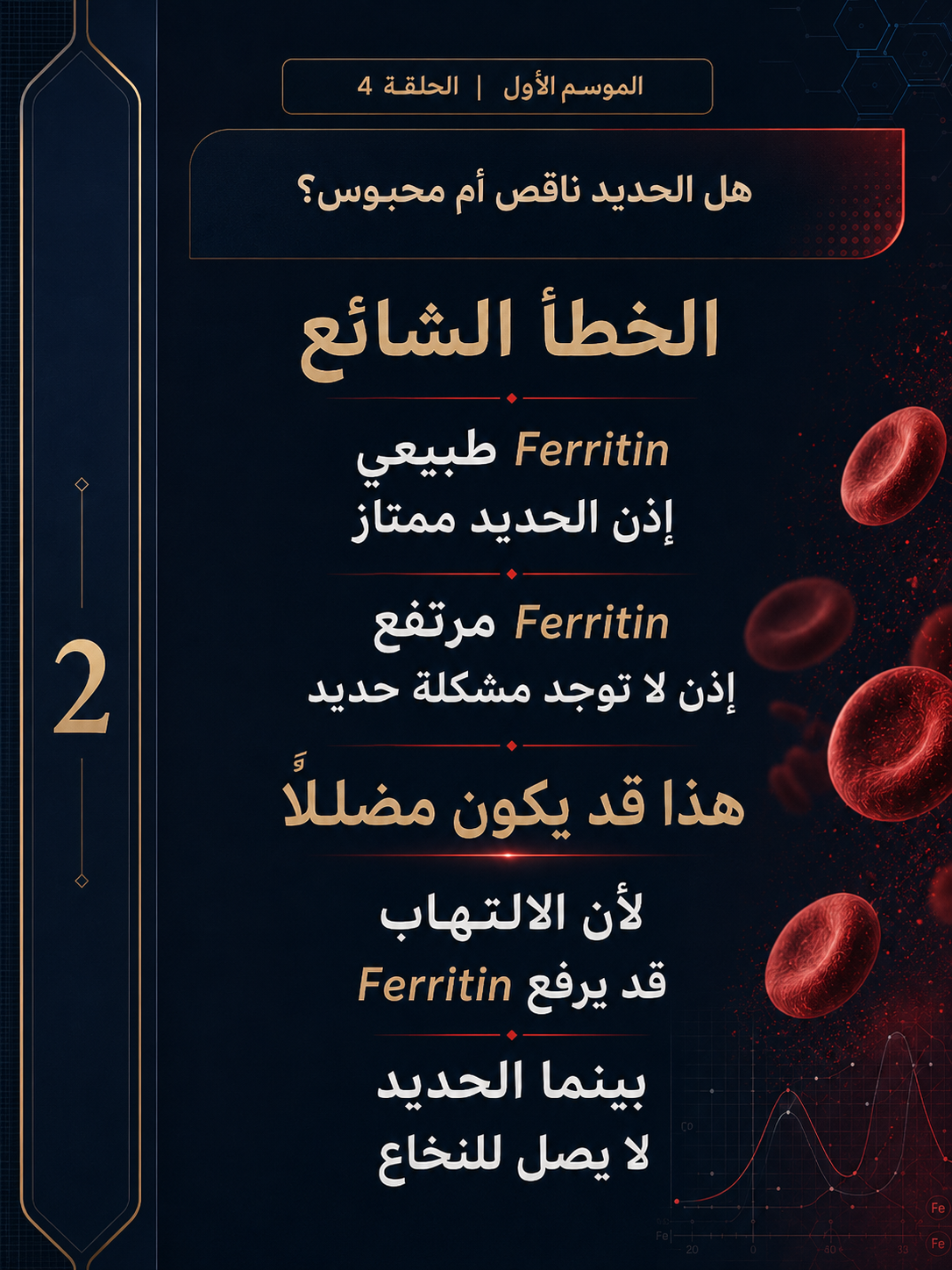 هل الحديد ناقص أم محبوس؟ — الشريحة 3