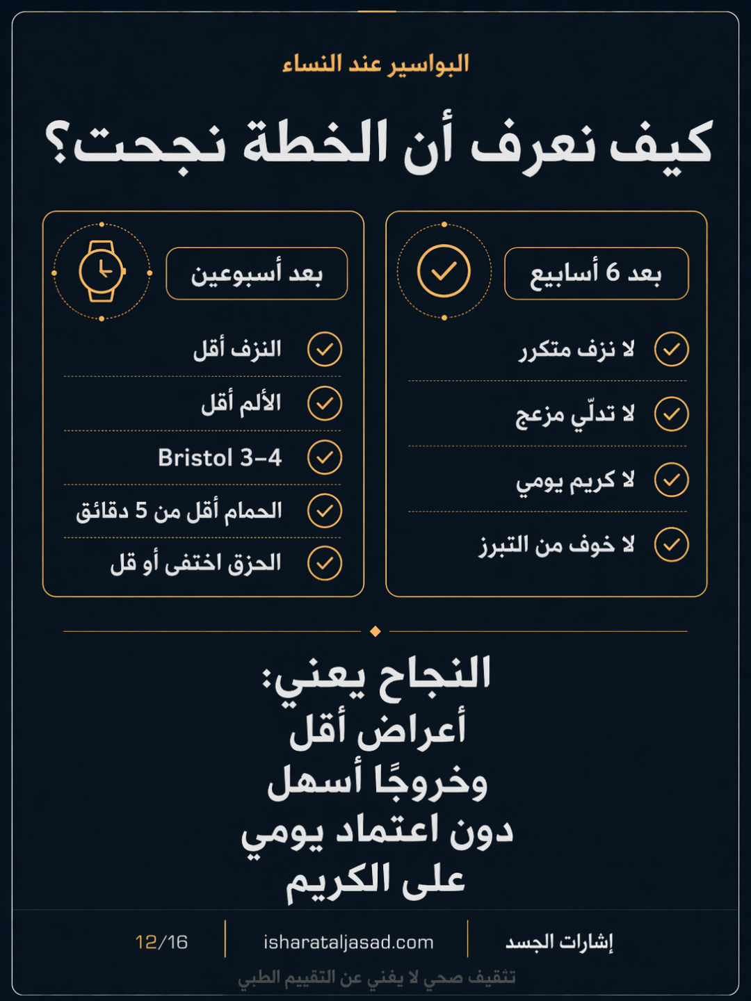 البواسير: وقاية وعلاج قبل قرار العملية — الشريحة 13
