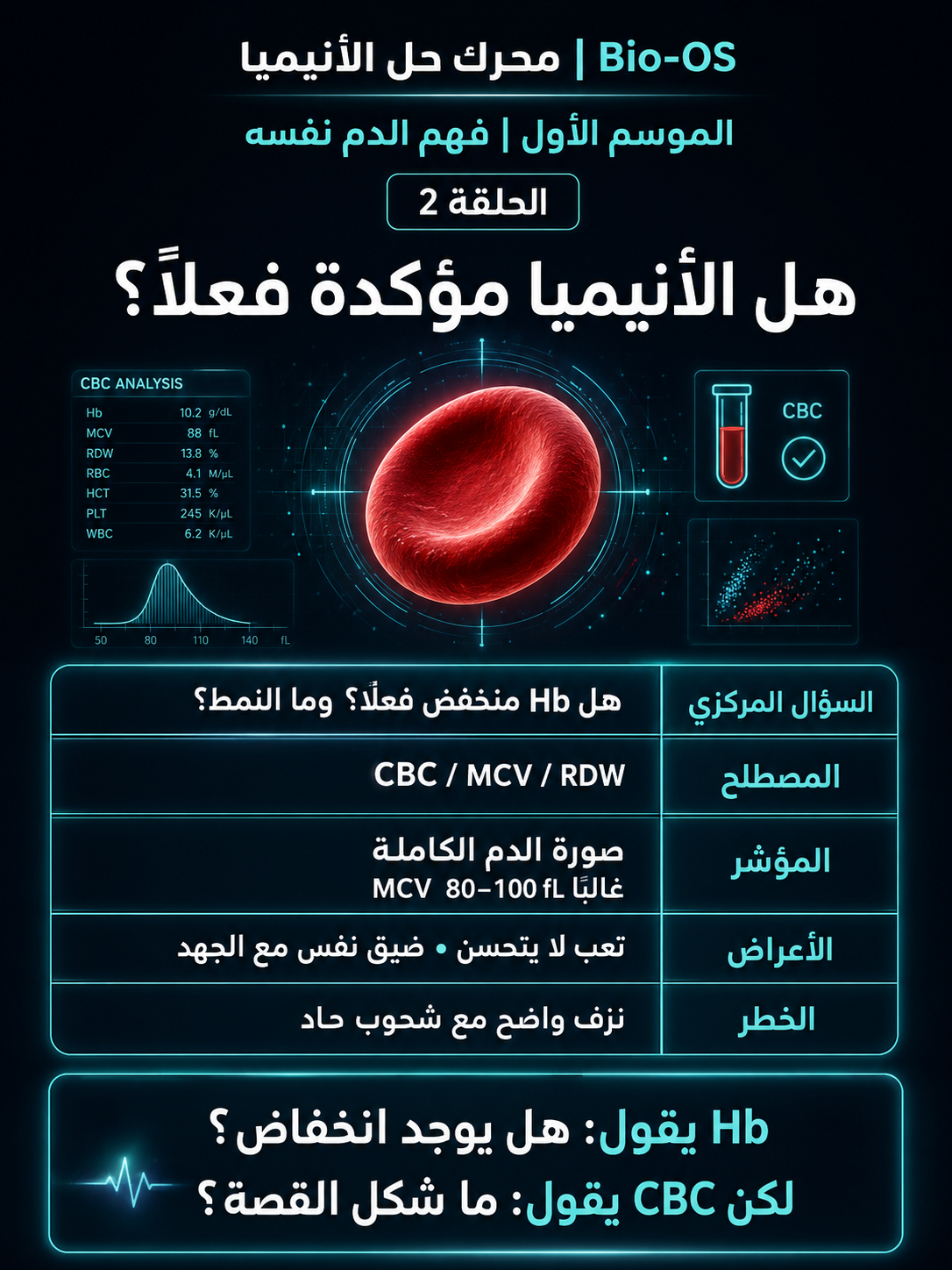 هل الأنيميا مؤكدة فعلًا؟ — الشريحة 1
