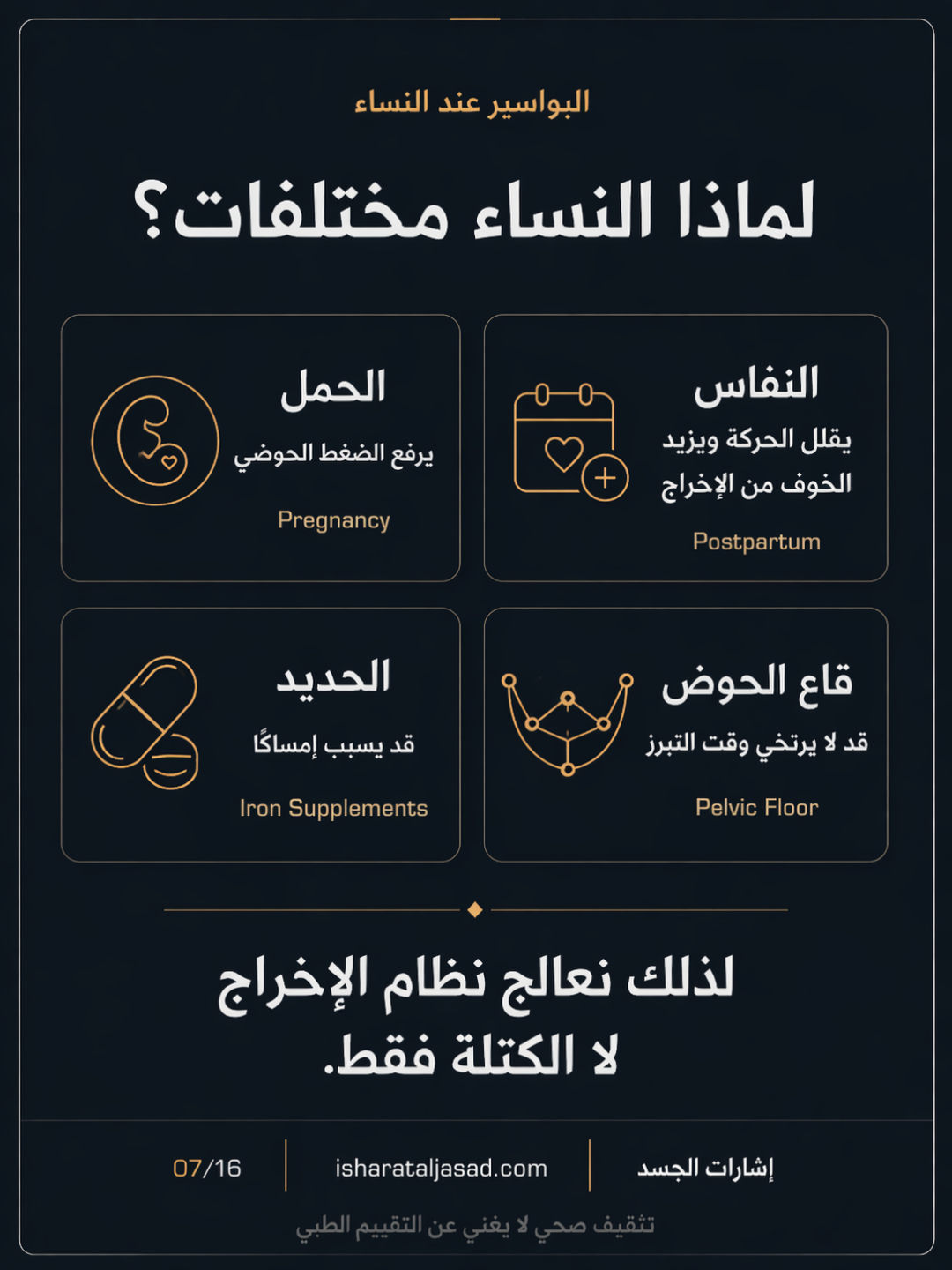 البواسير: وقاية وعلاج قبل قرار العملية — الشريحة 8