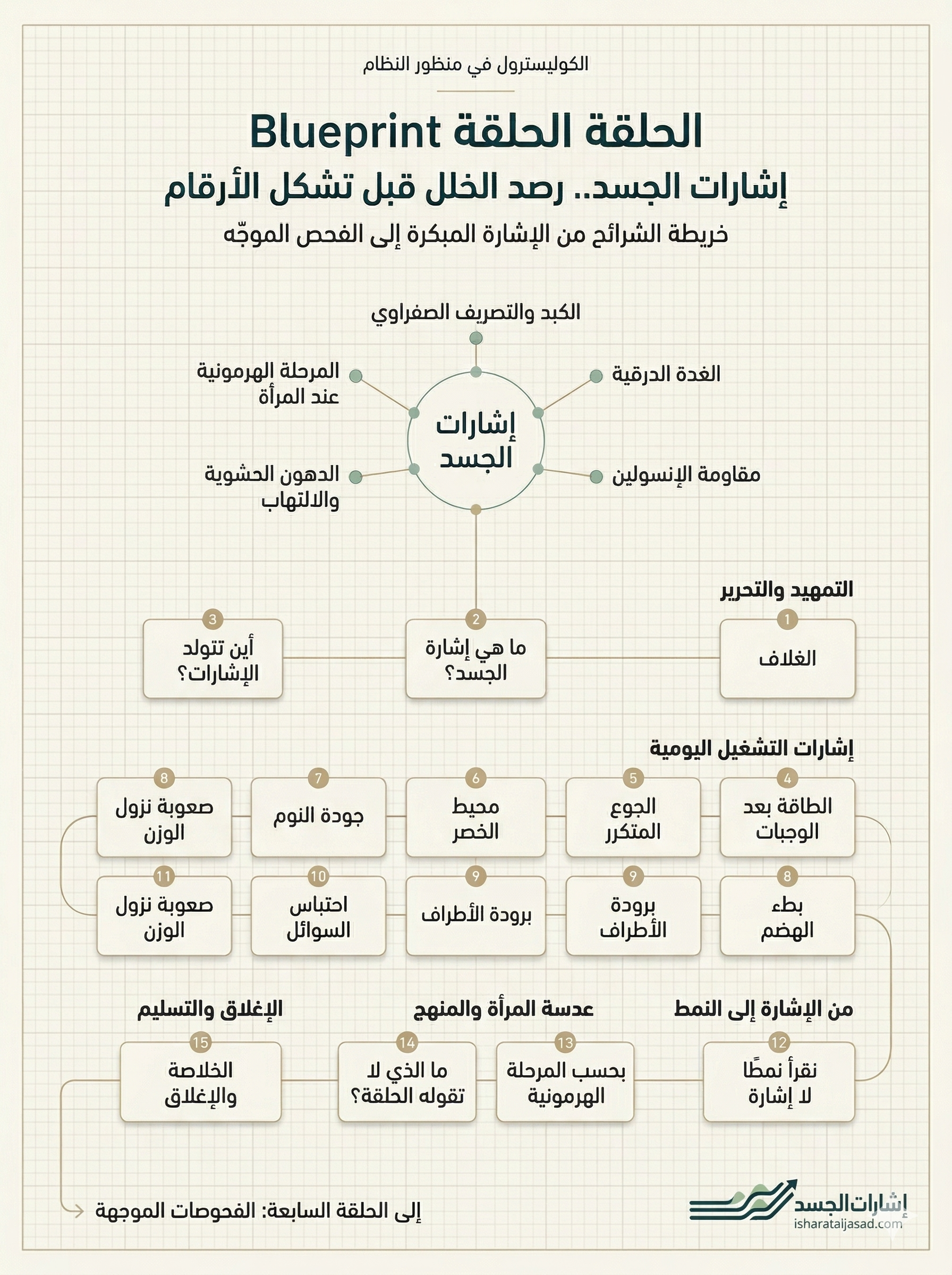 رصد الخلل قبل تشكل الأرقام — الشريحة 18