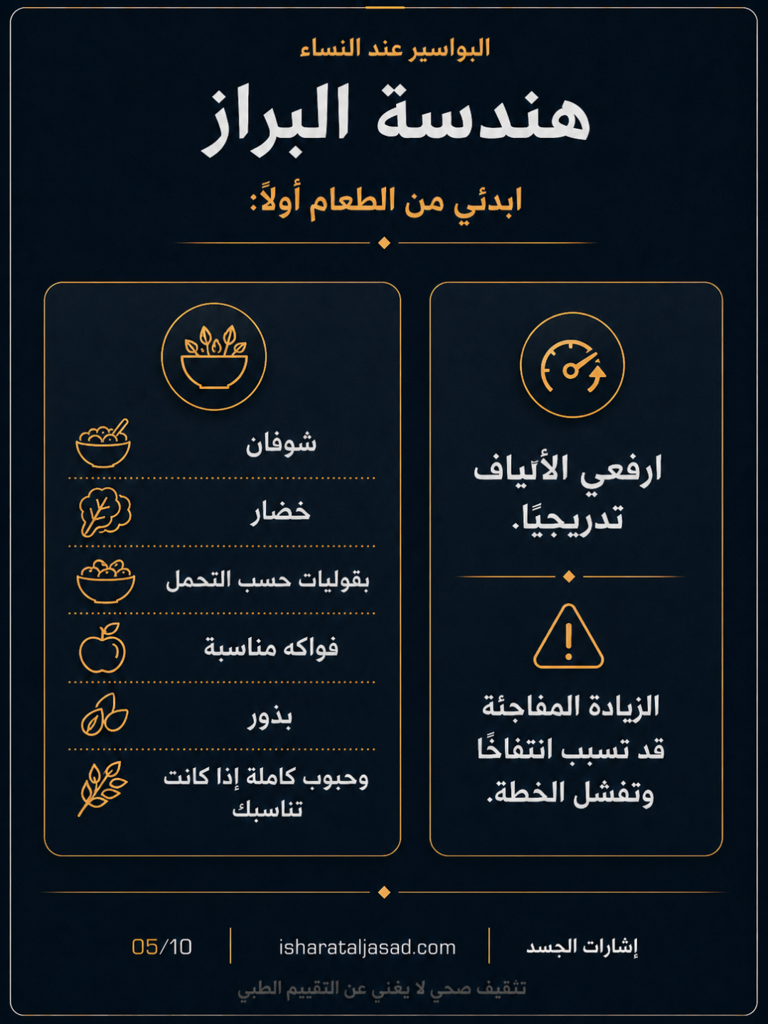 بروتوكول 6 أسابيع للبواسير — الشريحة 5
