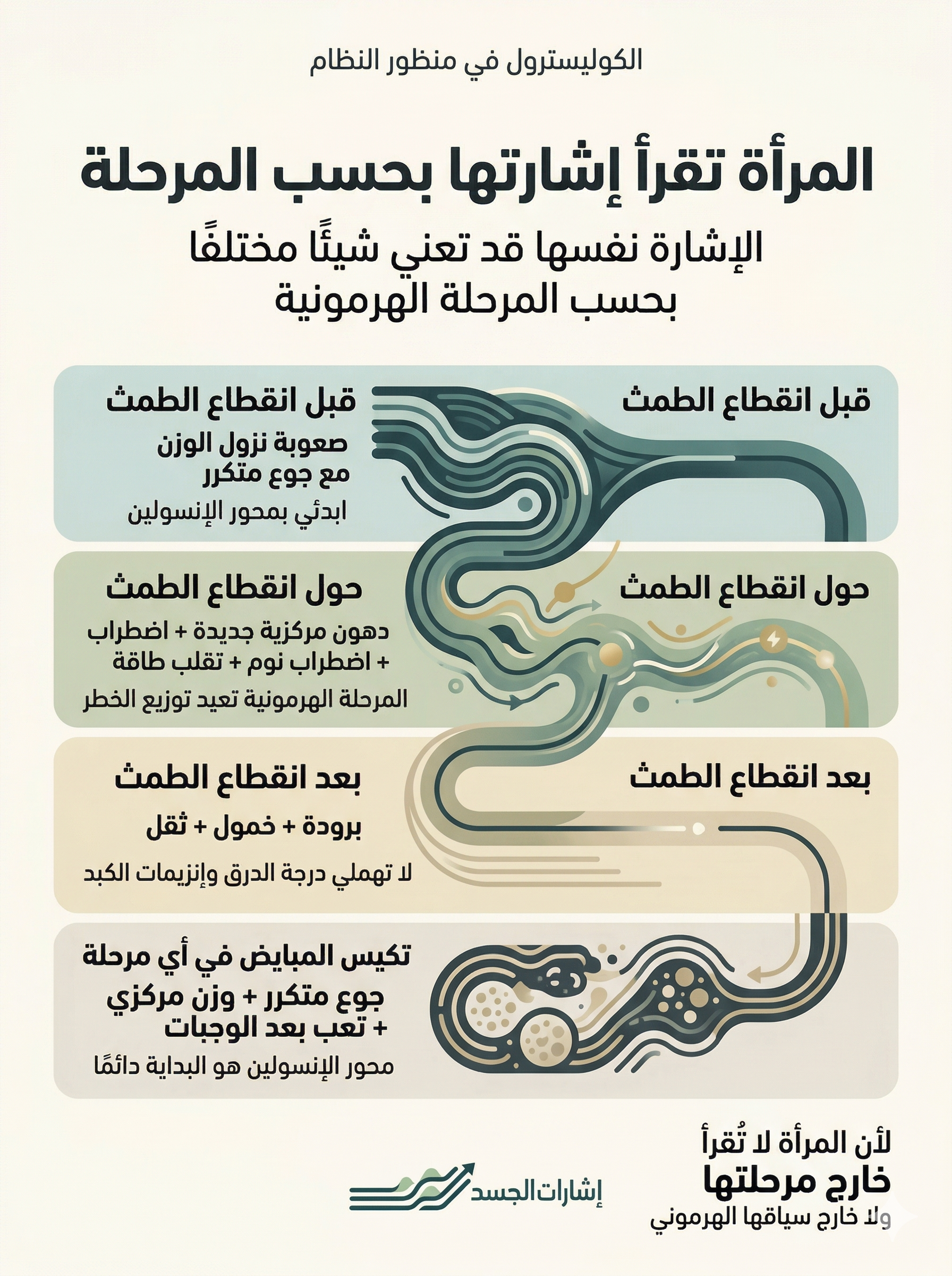 رصد الخلل قبل تشكل الأرقام — الشريحة 13