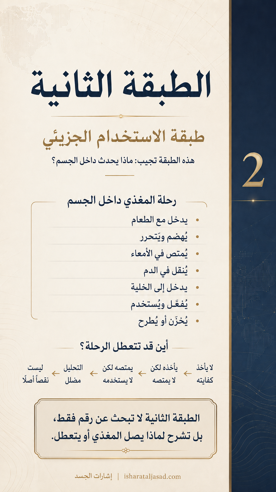 خريطة احتياج الجسم من الغذاء والشراب — الشريحة 6
