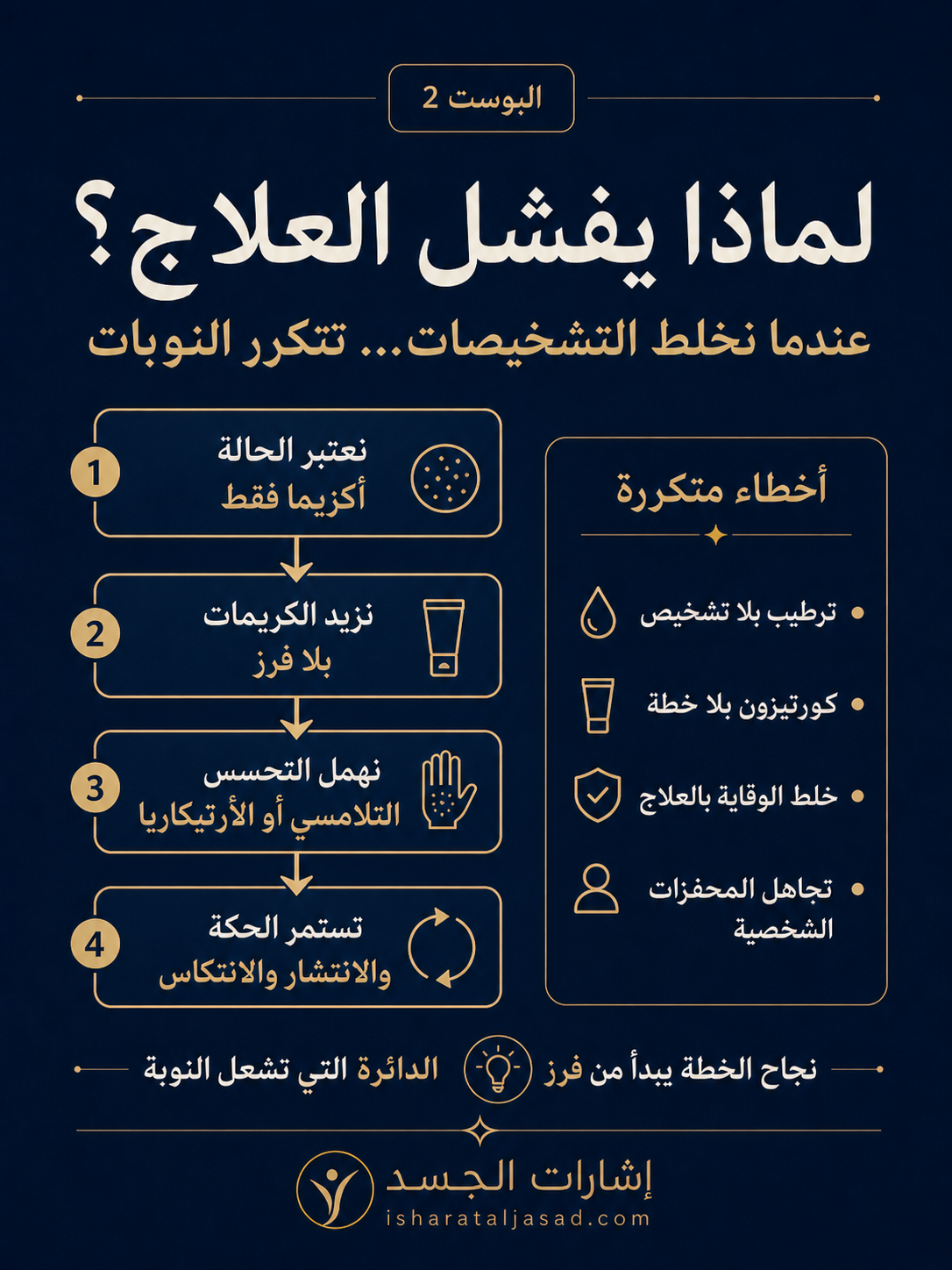 ليست كل “أكزيما” أكزيما — الشريحة 8