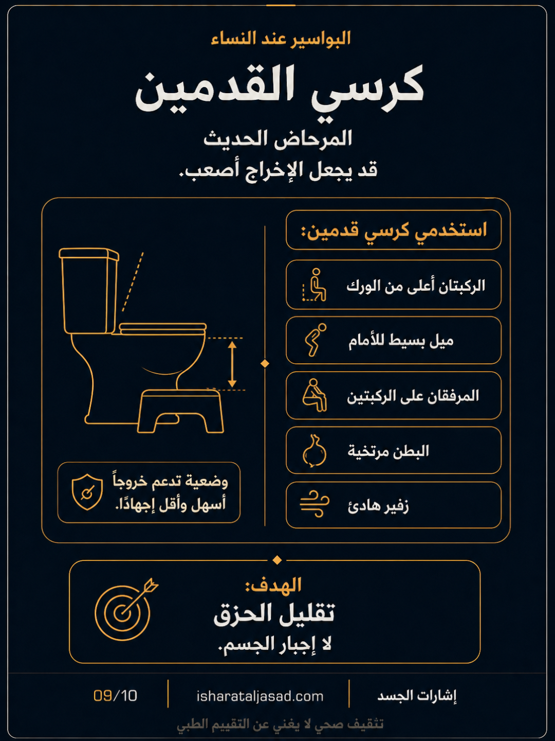 بروتوكول 6 أسابيع للبواسير — الشريحة 9