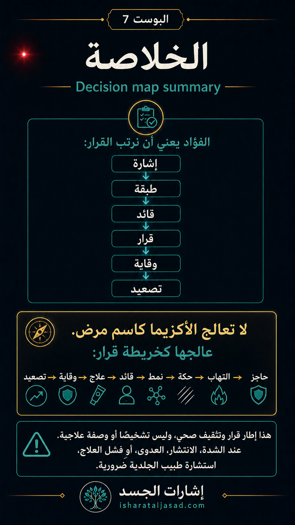 من الجلد إلى الجسد — الشريحة 7