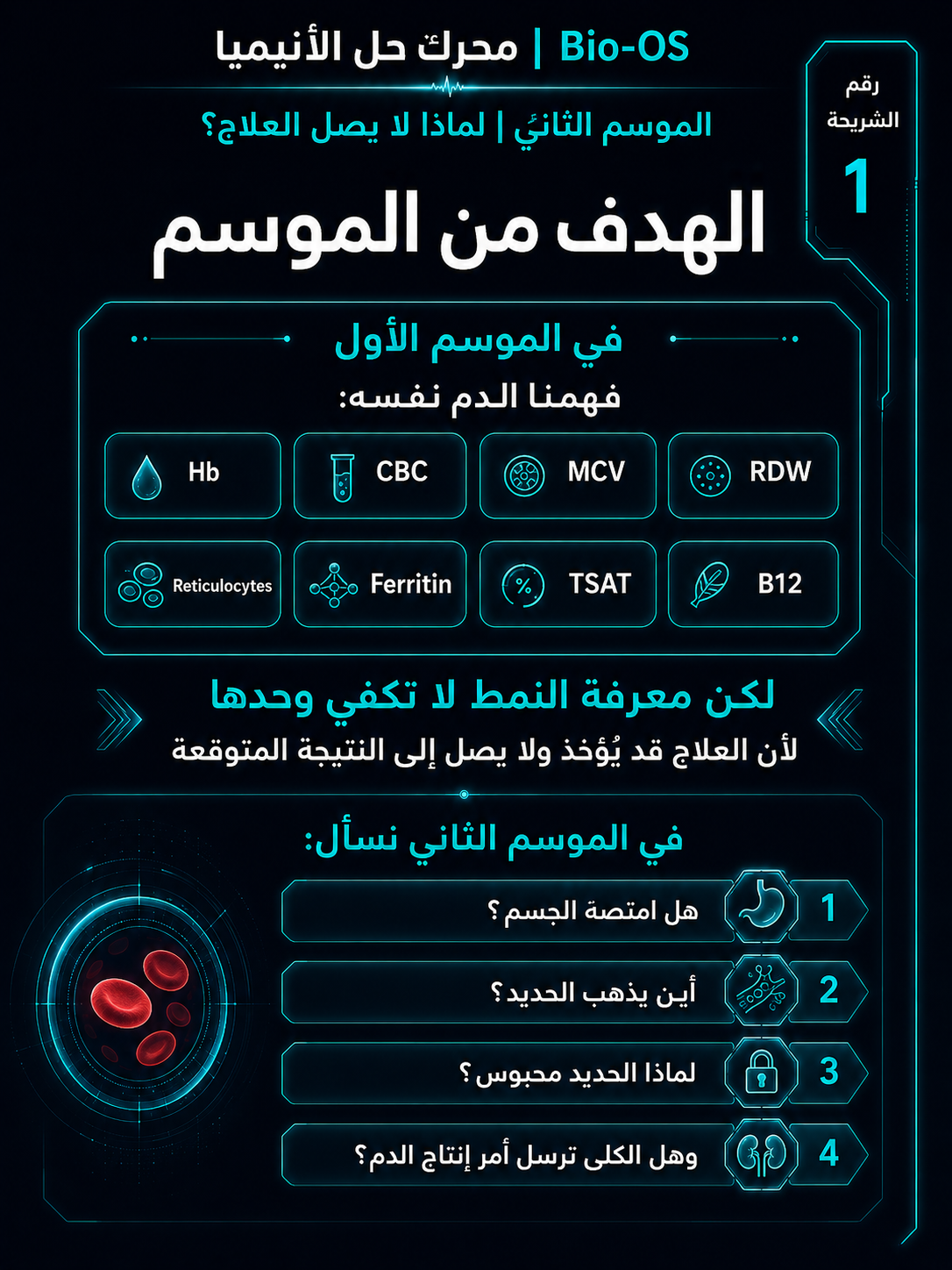هل امتصه الجسم؟ — الشريحة 1