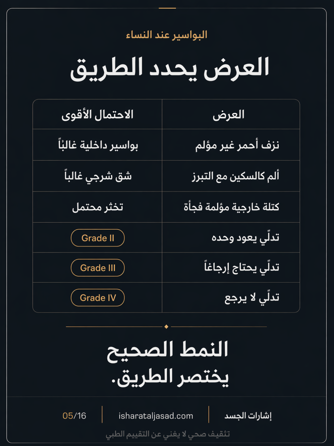 البواسير: وقاية وعلاج قبل قرار العملية — الشريحة 6