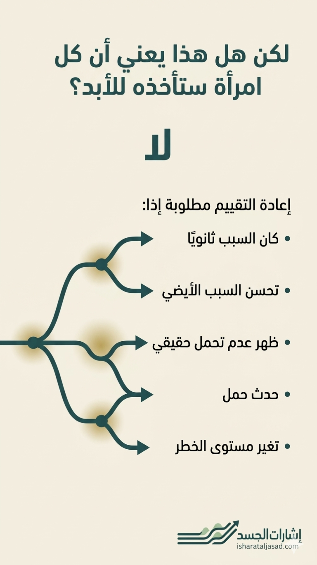أسباب ارتفاع الكوليسترول — الشريحة 12