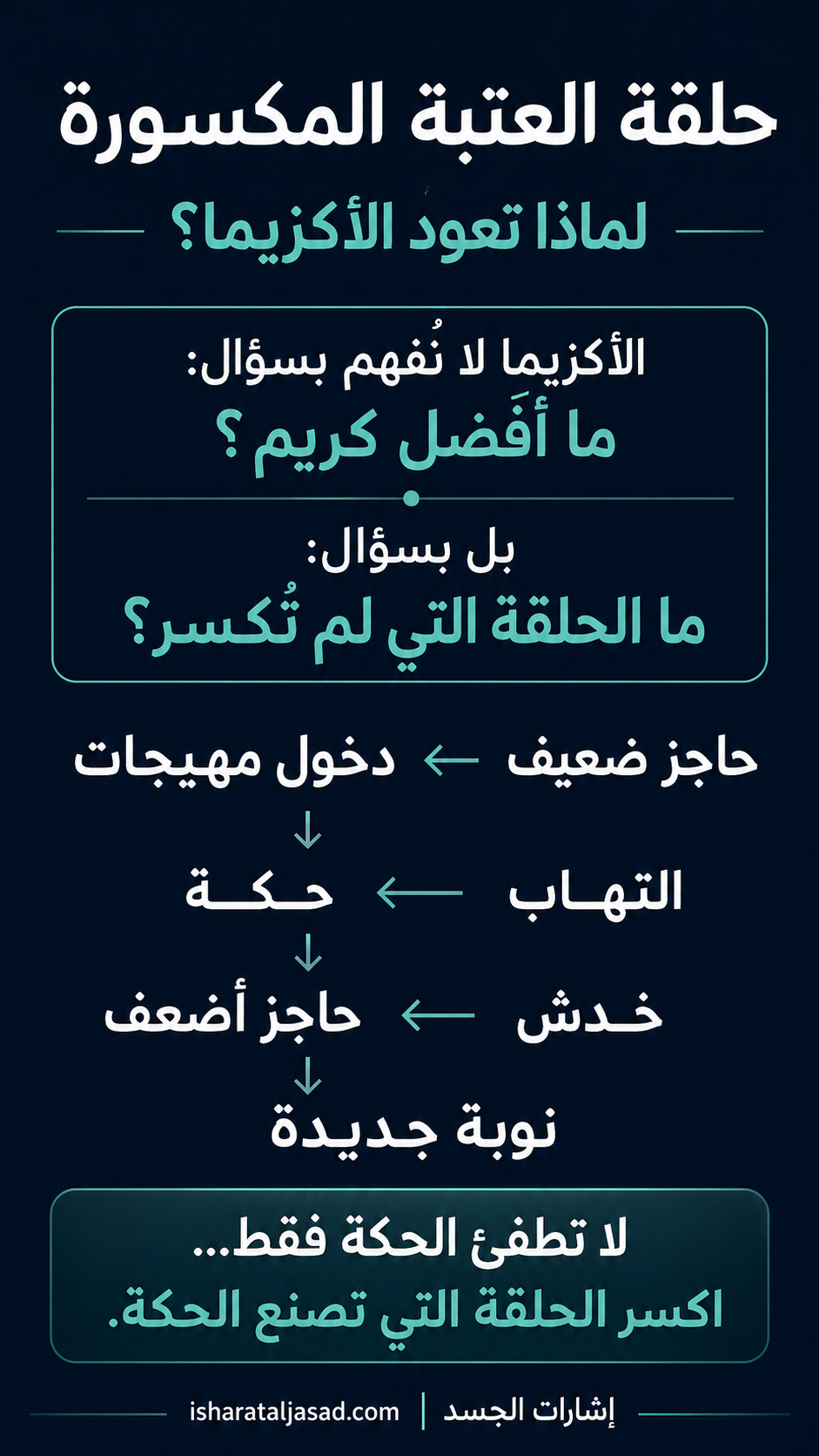 لماذا تعود الأكزيما؟ — الشريحة 1