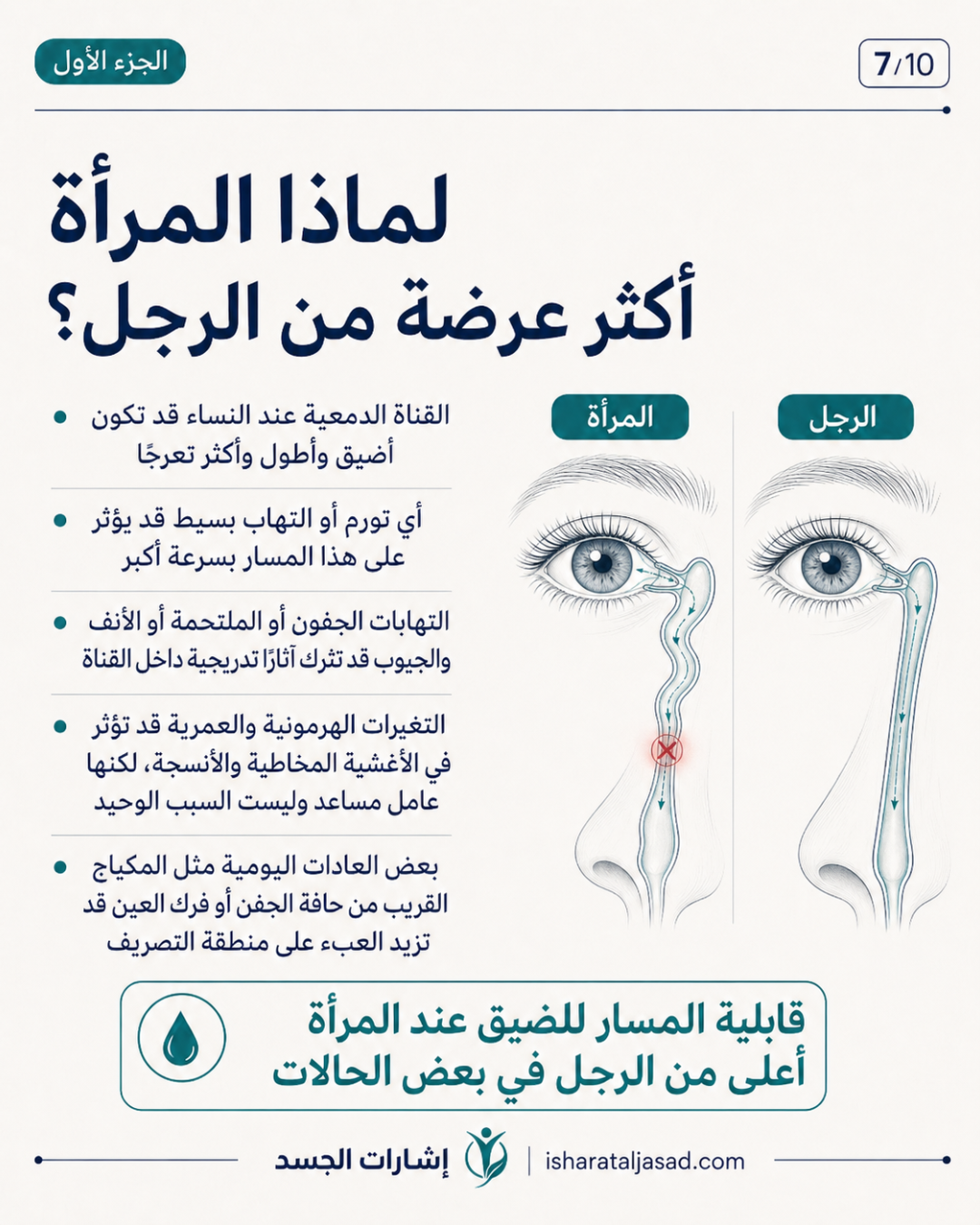 انسداد القناة الدمعية عند المرأة ليس دموعًا كثيرة فقط — الشريحة 8