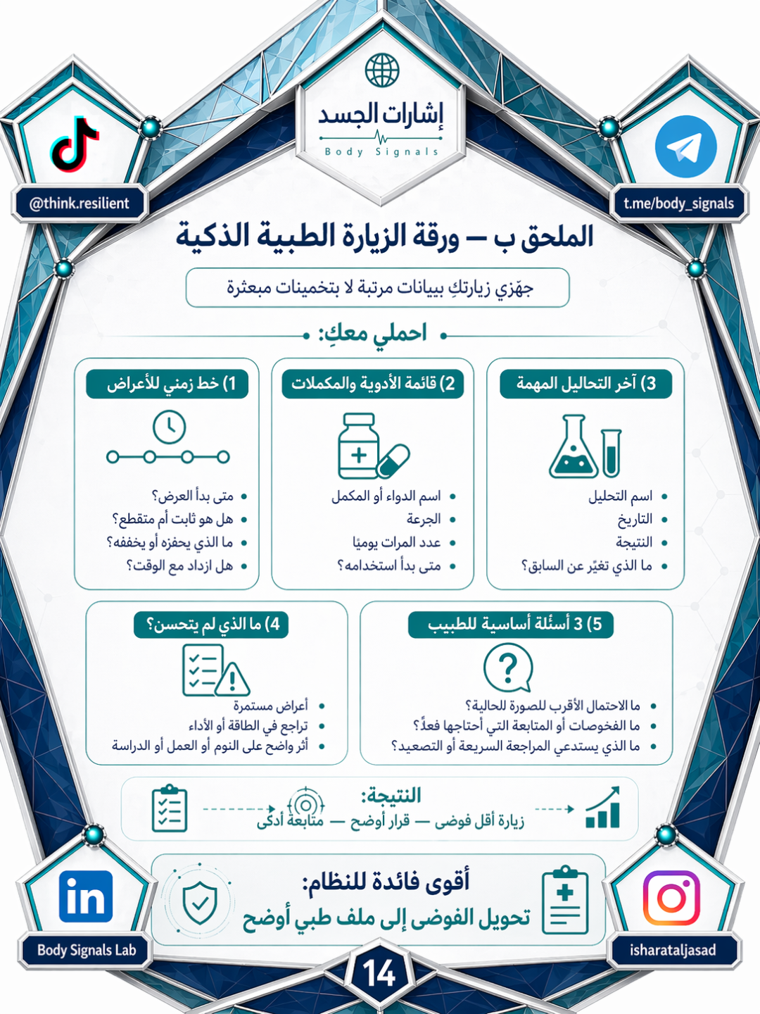 نظام الحماية المبكرة للشابة تحت الضغط — الشريحة 14