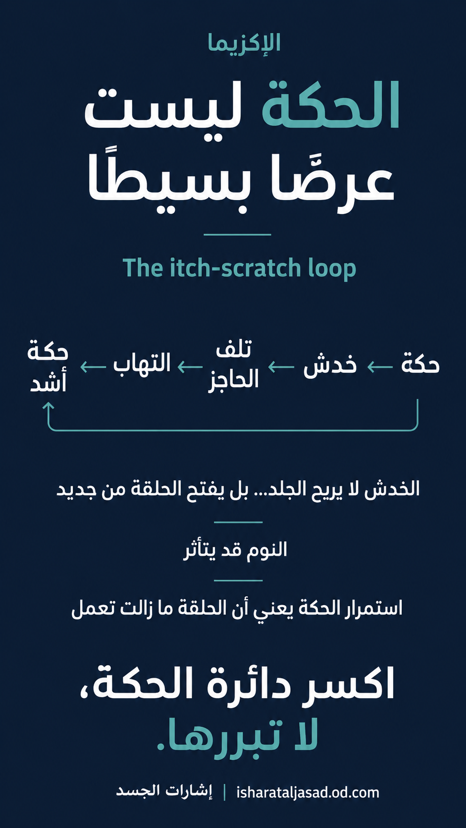 لماذا تعود الأكزيما؟ — الشريحة 4