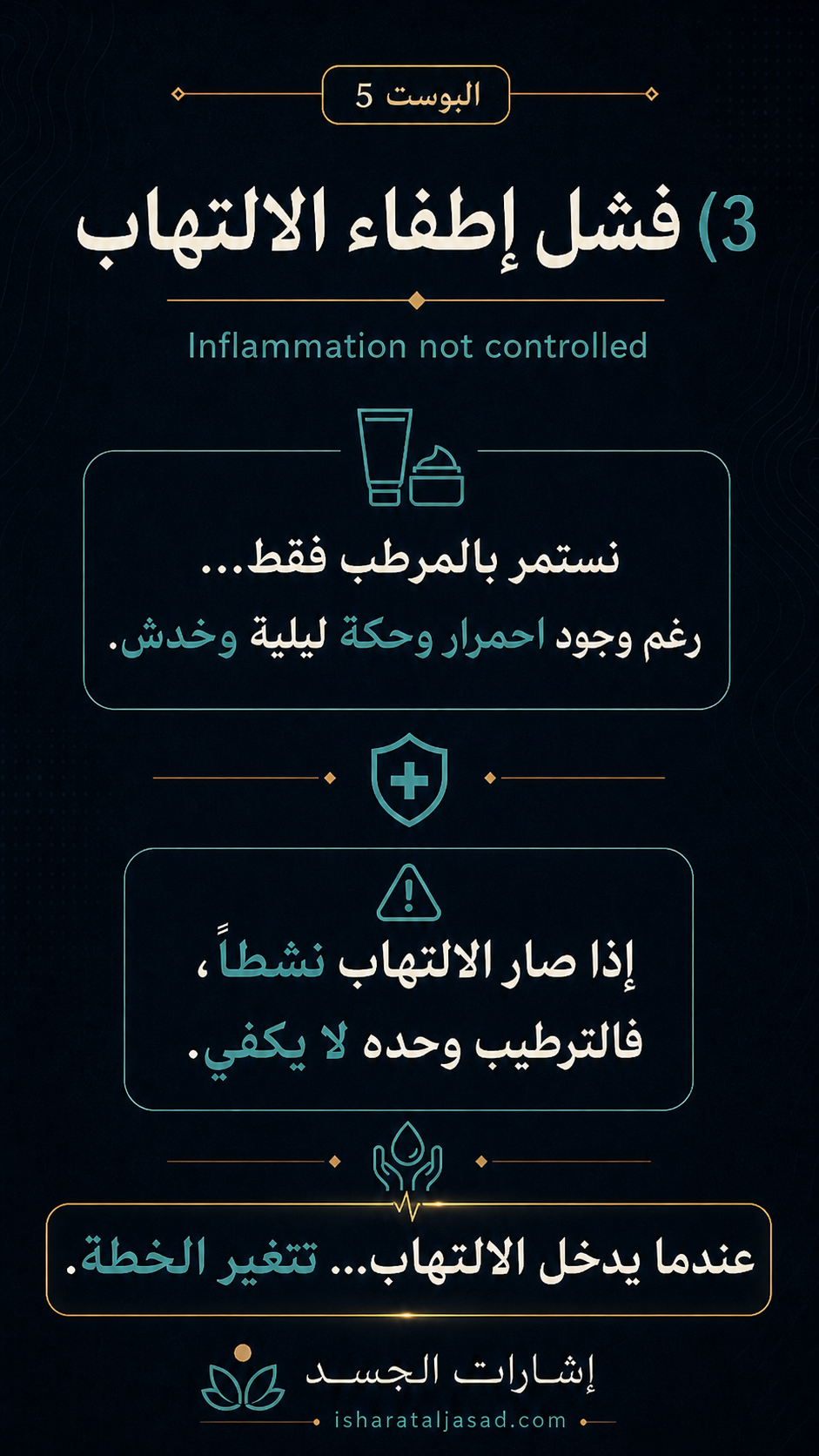 لماذا تفشل الخطط الممتازة؟ — الشريحة 4