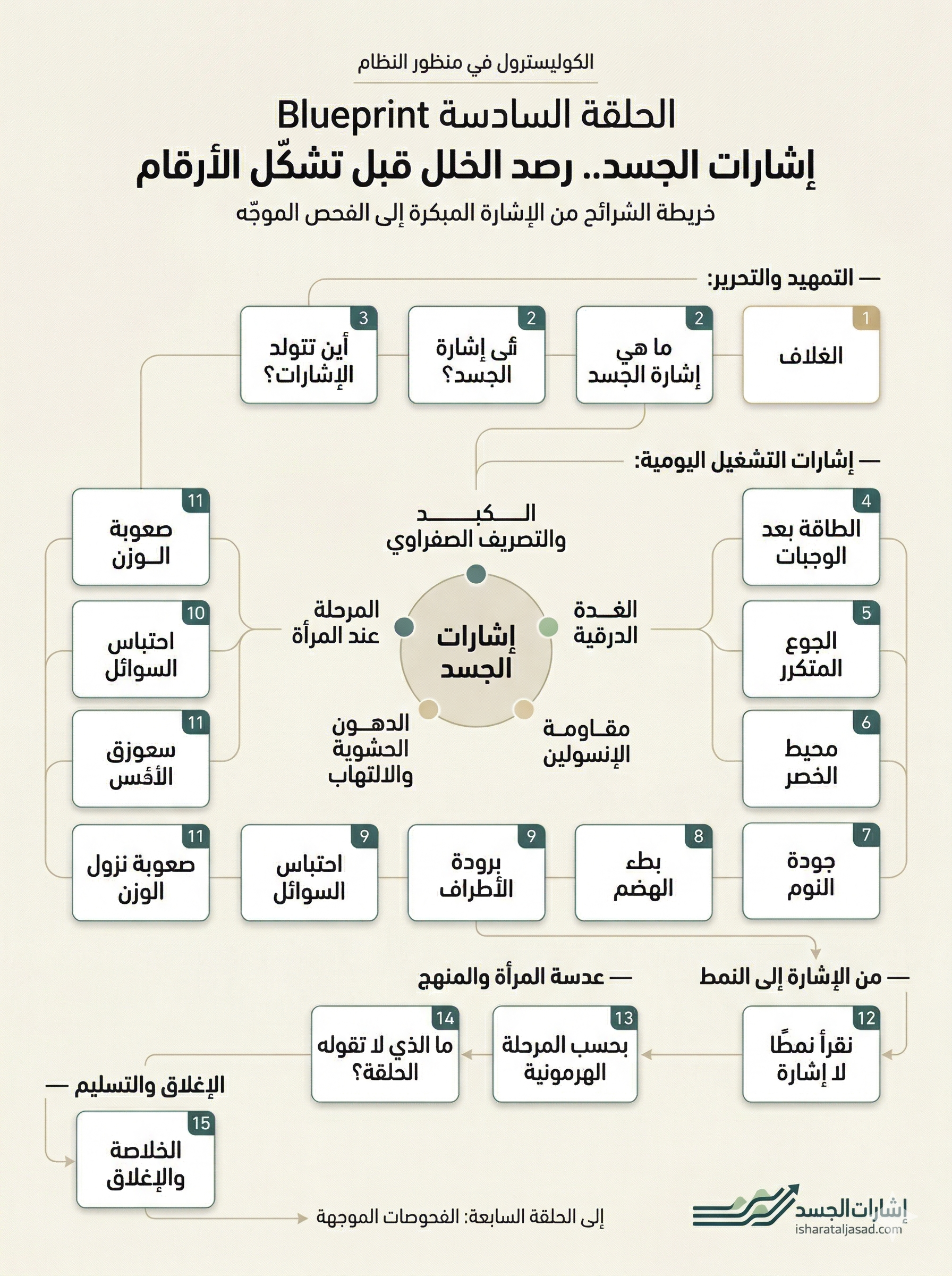 رصد الخلل قبل تشكل الأرقام — الشريحة 17