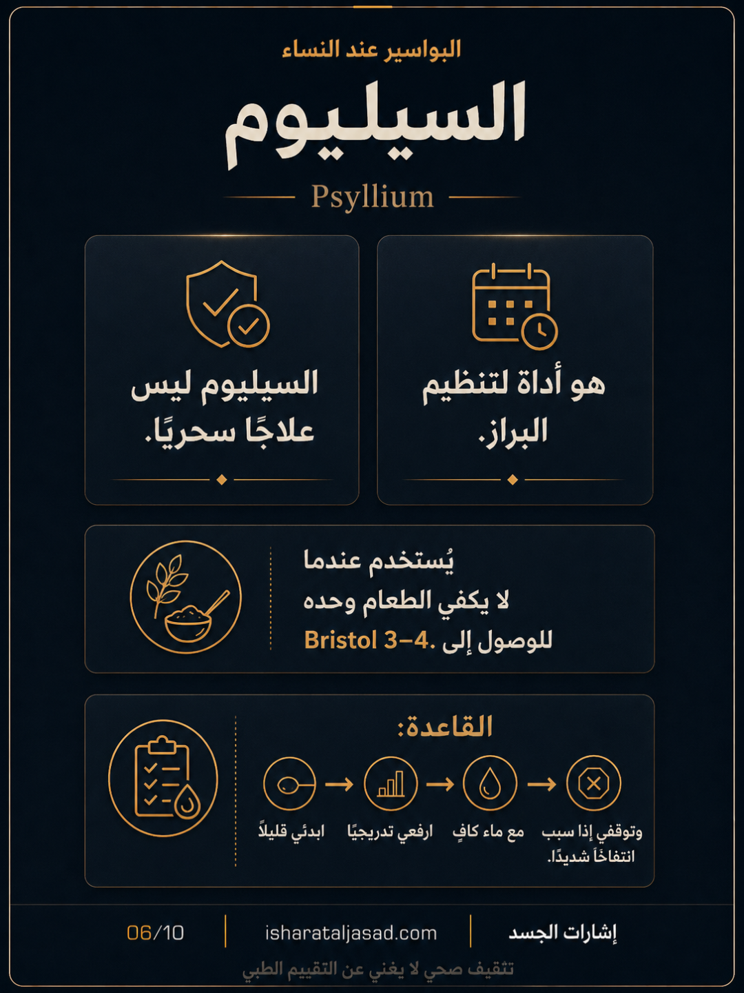 بروتوكول 6 أسابيع للبواسير — الشريحة 6