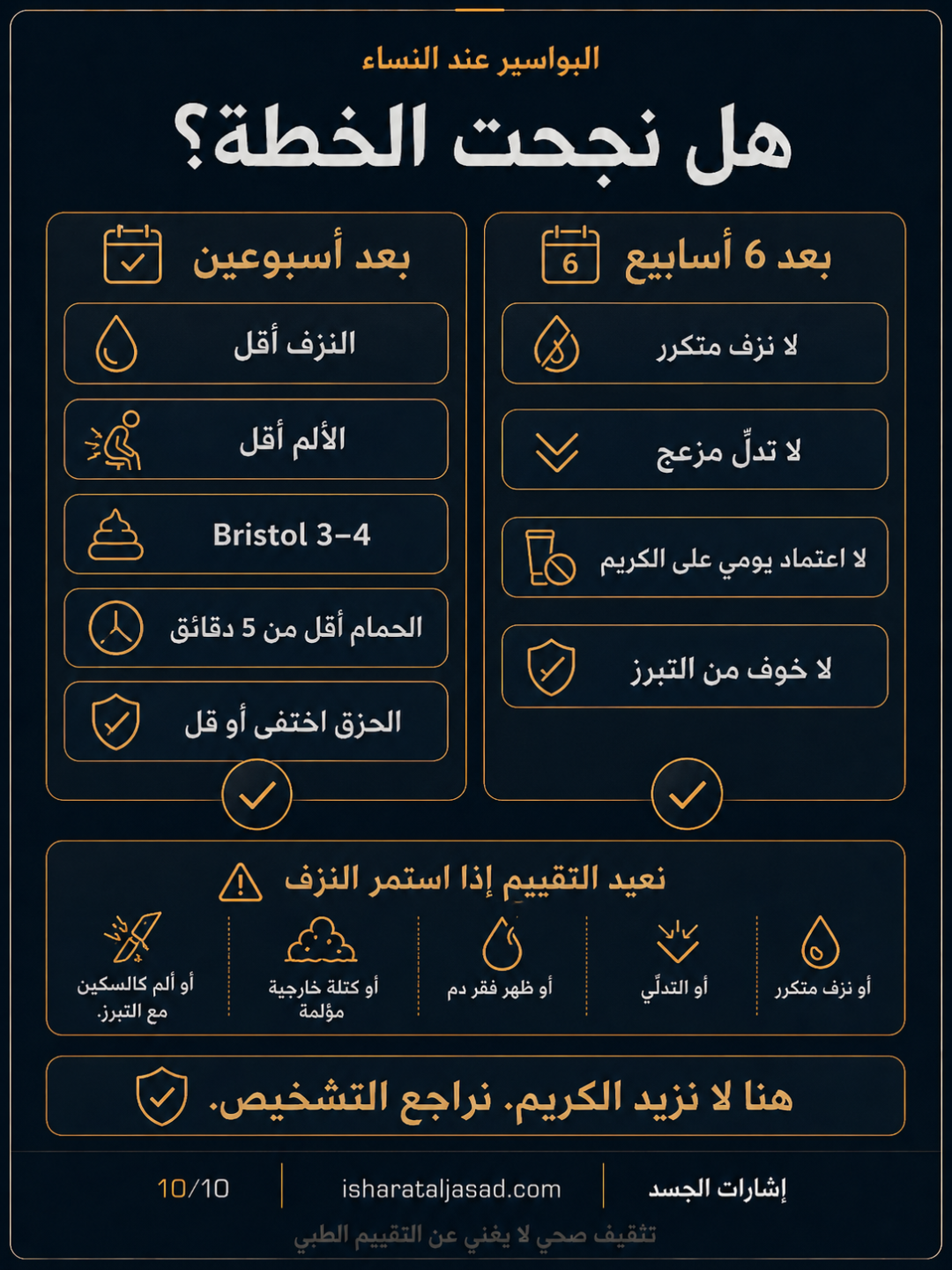 بروتوكول 6 أسابيع للبواسير — الشريحة 10