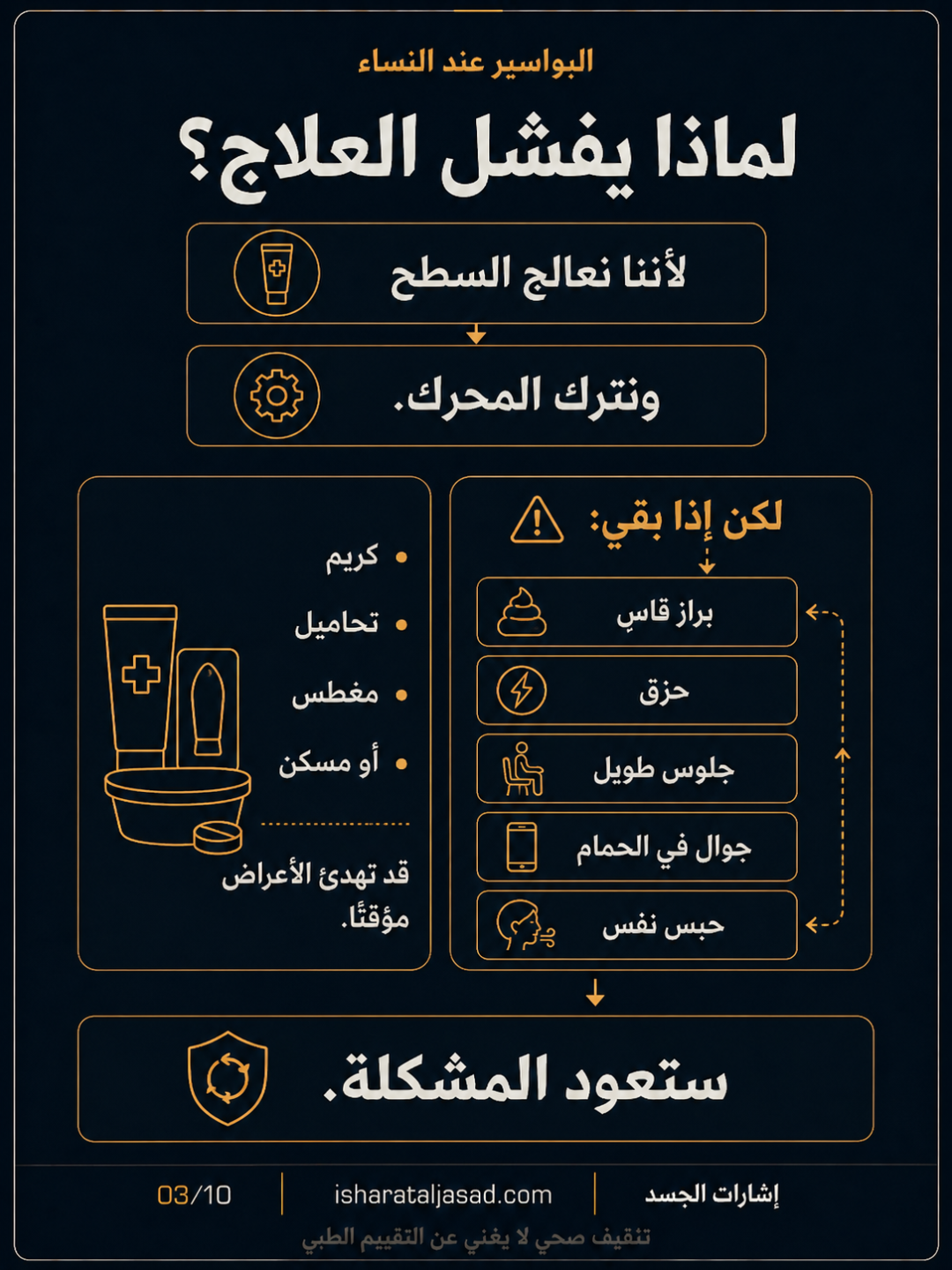 بروتوكول 6 أسابيع للبواسير — الشريحة 3