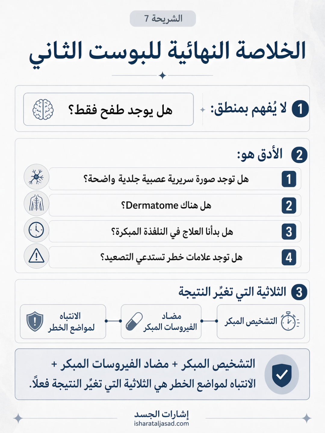 التشخيص لا يبدأ من التحليل أولًا — الشريحة 7