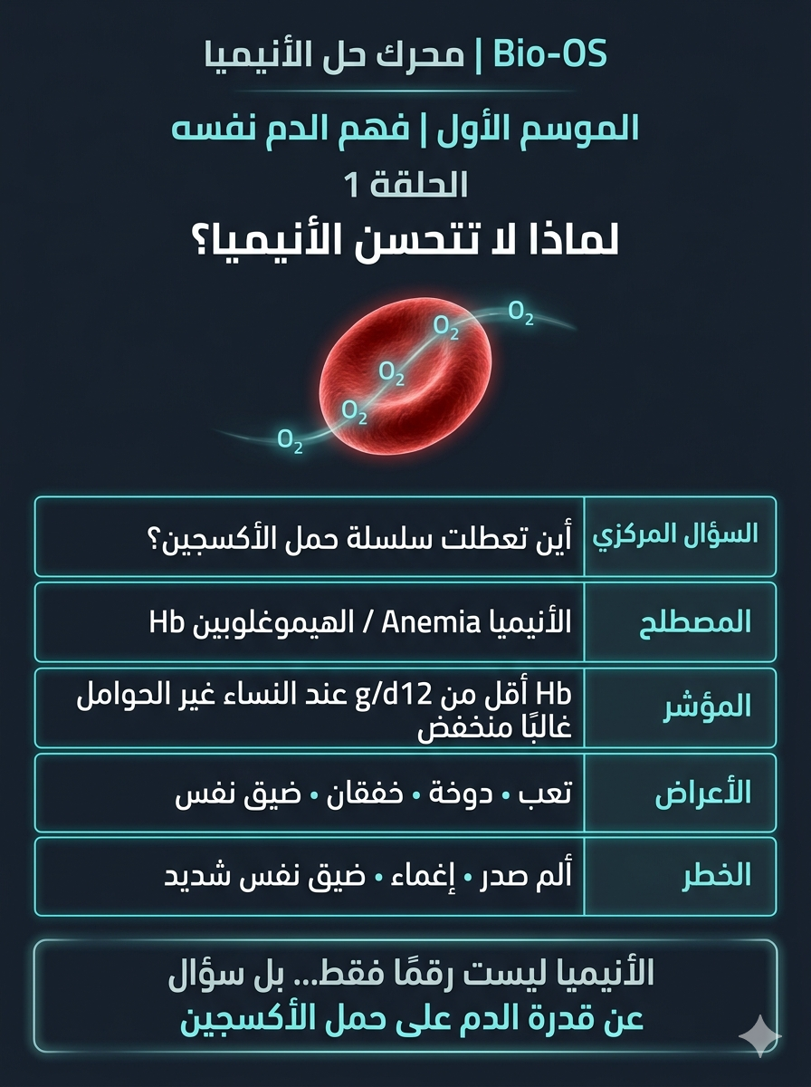 لماذا لا تتحسن الأنيميا؟ — الشريحة 1