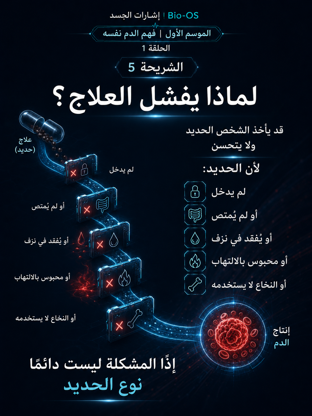 لماذا لا تتحسن الأنيميا؟ — الشريحة 6