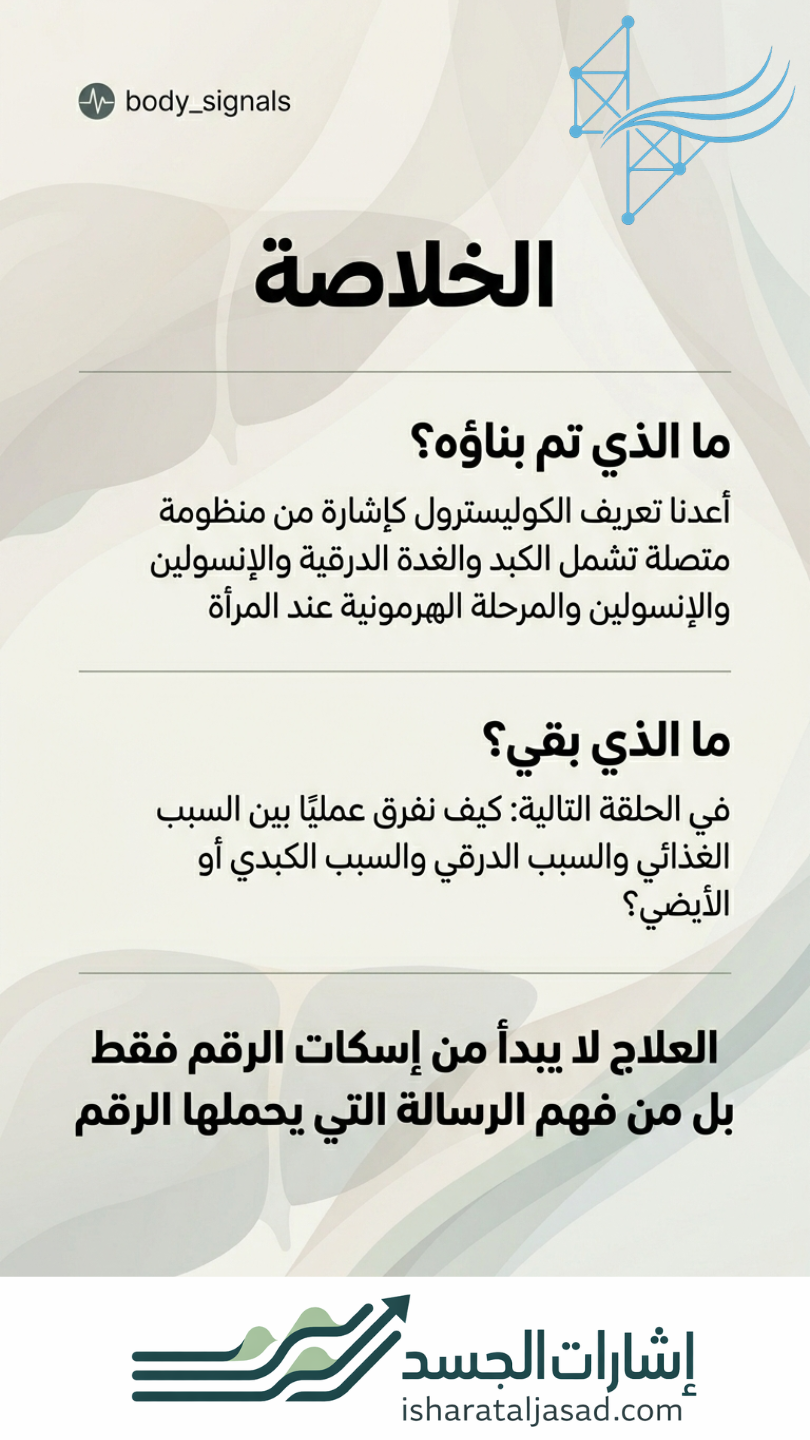 بروتوكول لارتفاع الكوليسترول عند النساء — الشريحة 12
