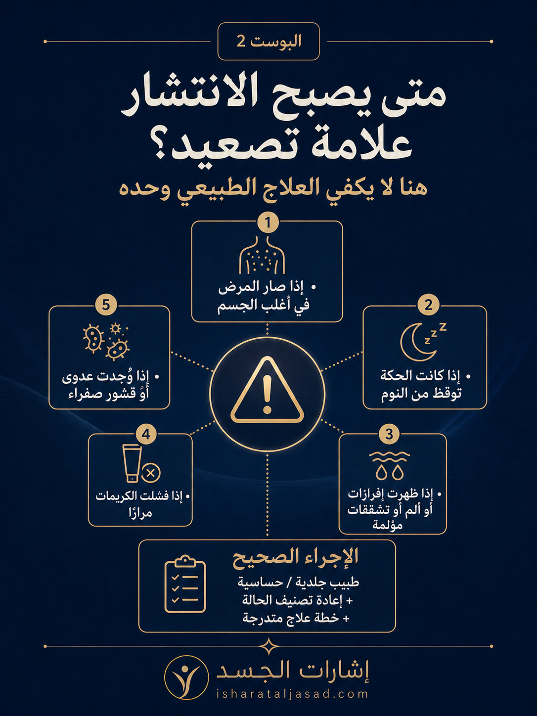 ليست كل “أكزيما” أكزيما — الشريحة 7