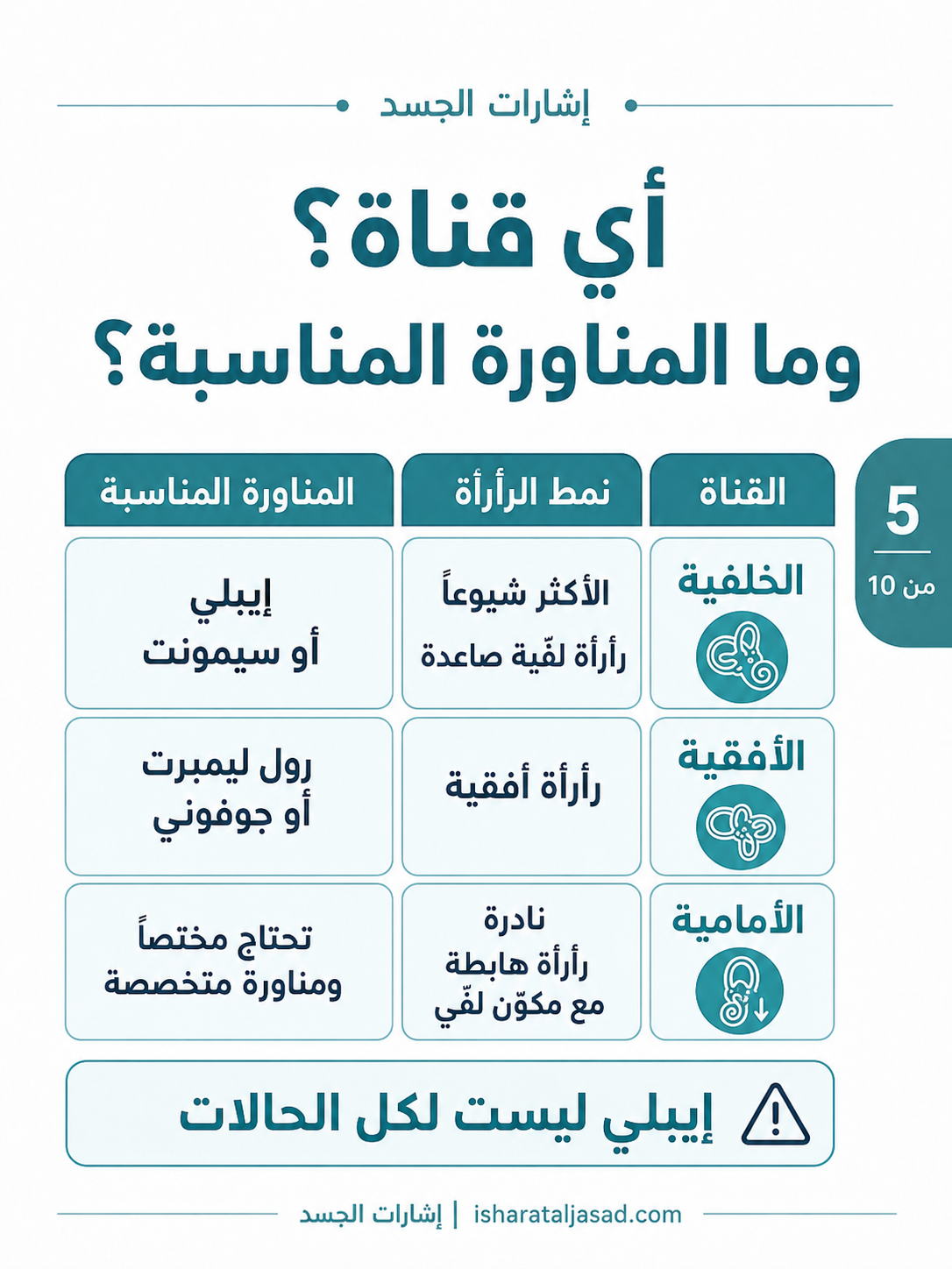 كريستالات الأذن — الشريحة 6