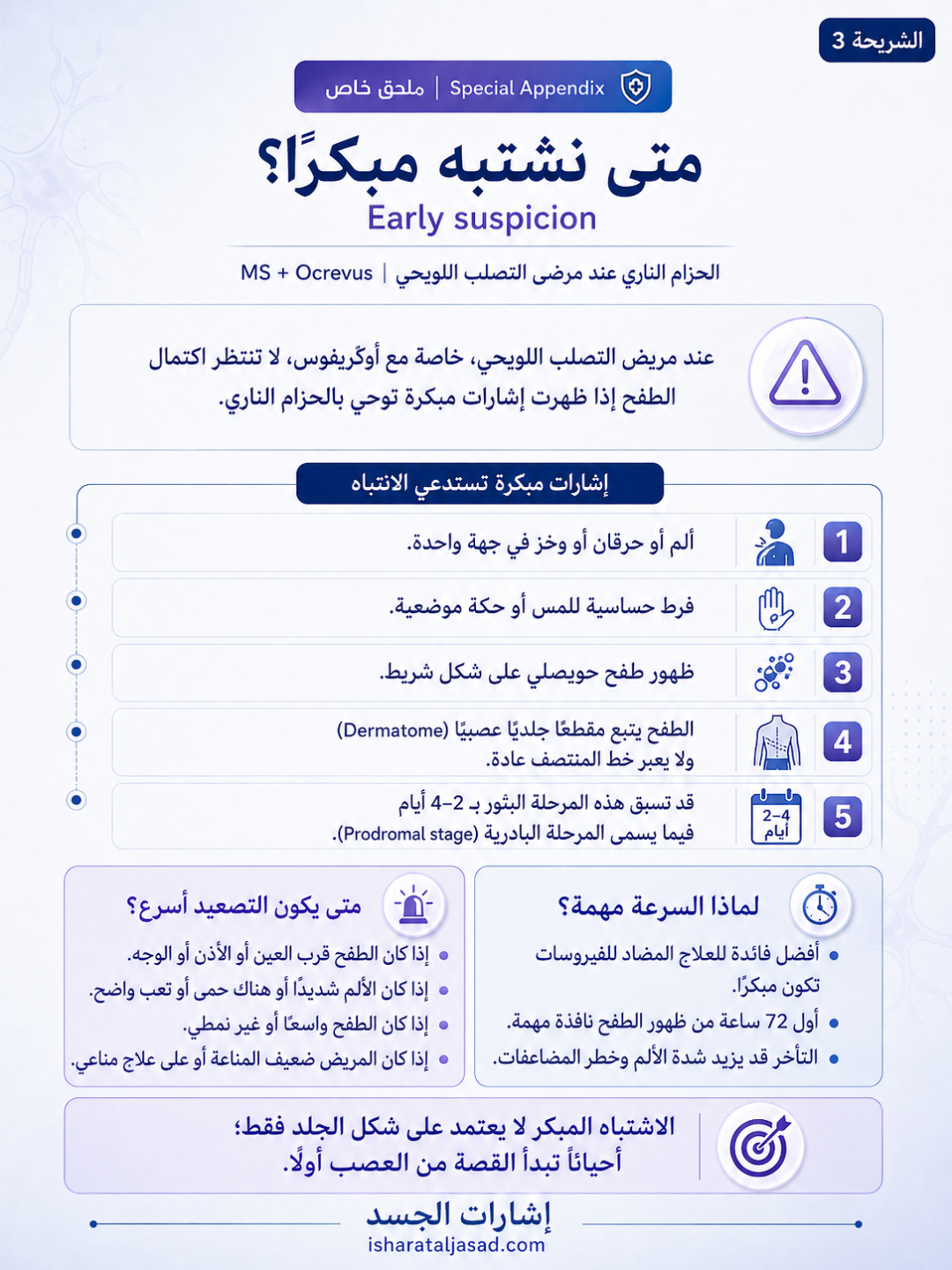 الحزام الناري عند مرضى التصلب اللويحي — الشريحة 3