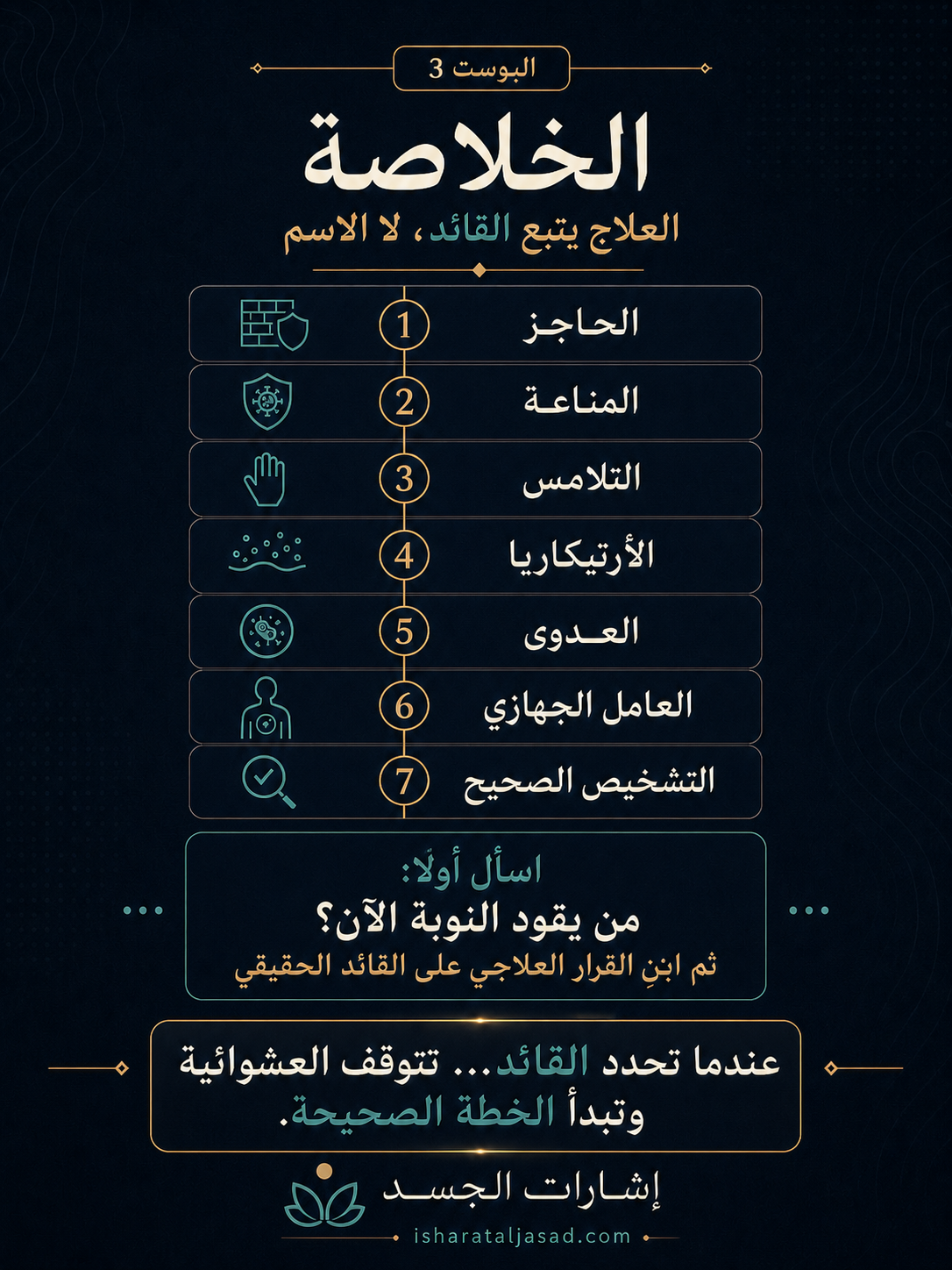 من يقود النوبة الآن؟ — الشريحة 9