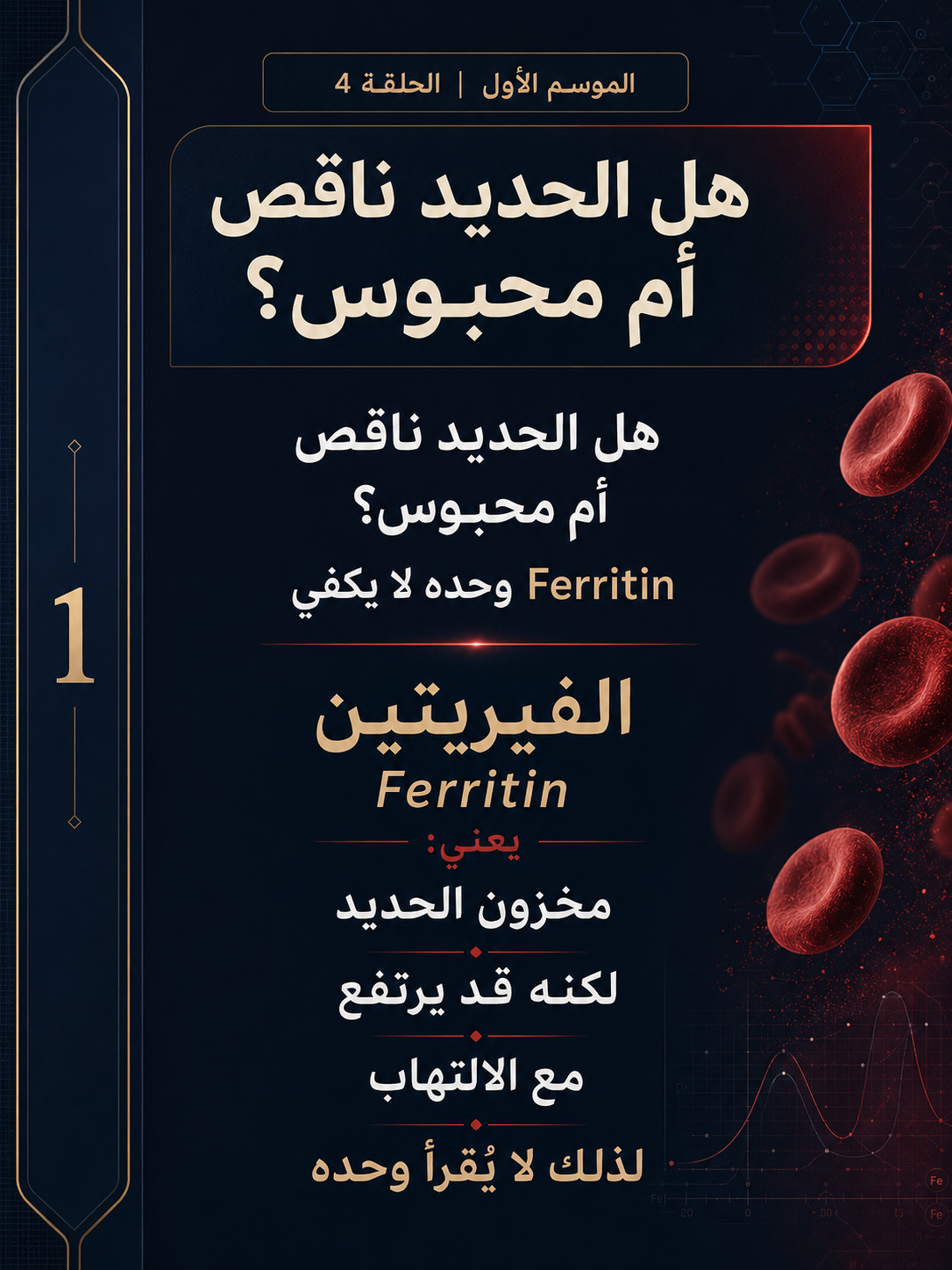 هل الحديد ناقص أم محبوس؟ — الشريحة 2
