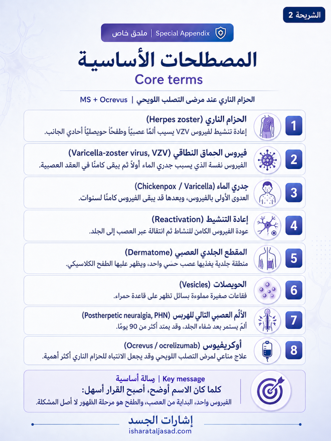 الحزام الناري عند مرضى التصلب اللويحي — الشريحة 2
