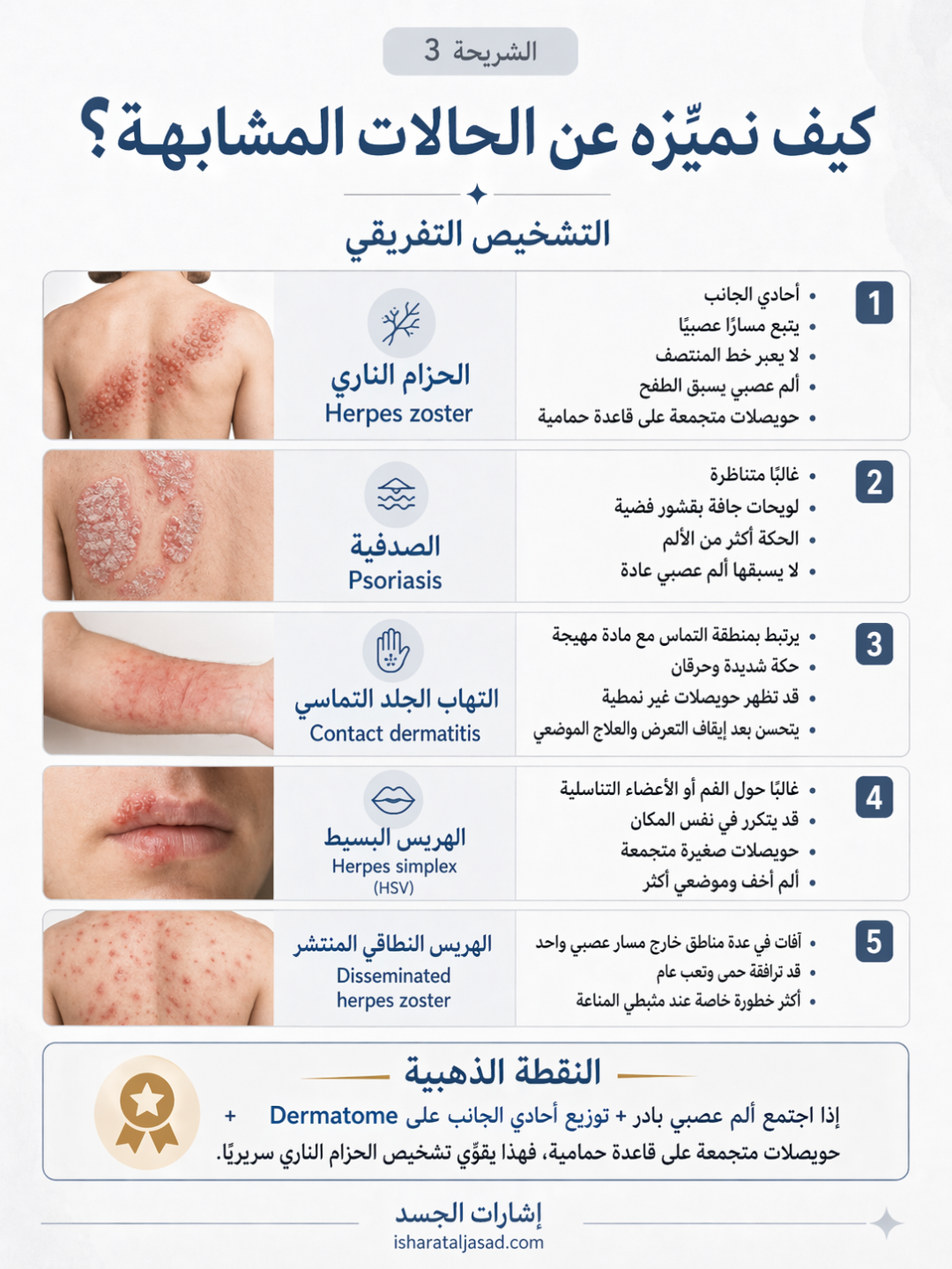 التشخيص لا يبدأ من التحليل أولًا — الشريحة 3