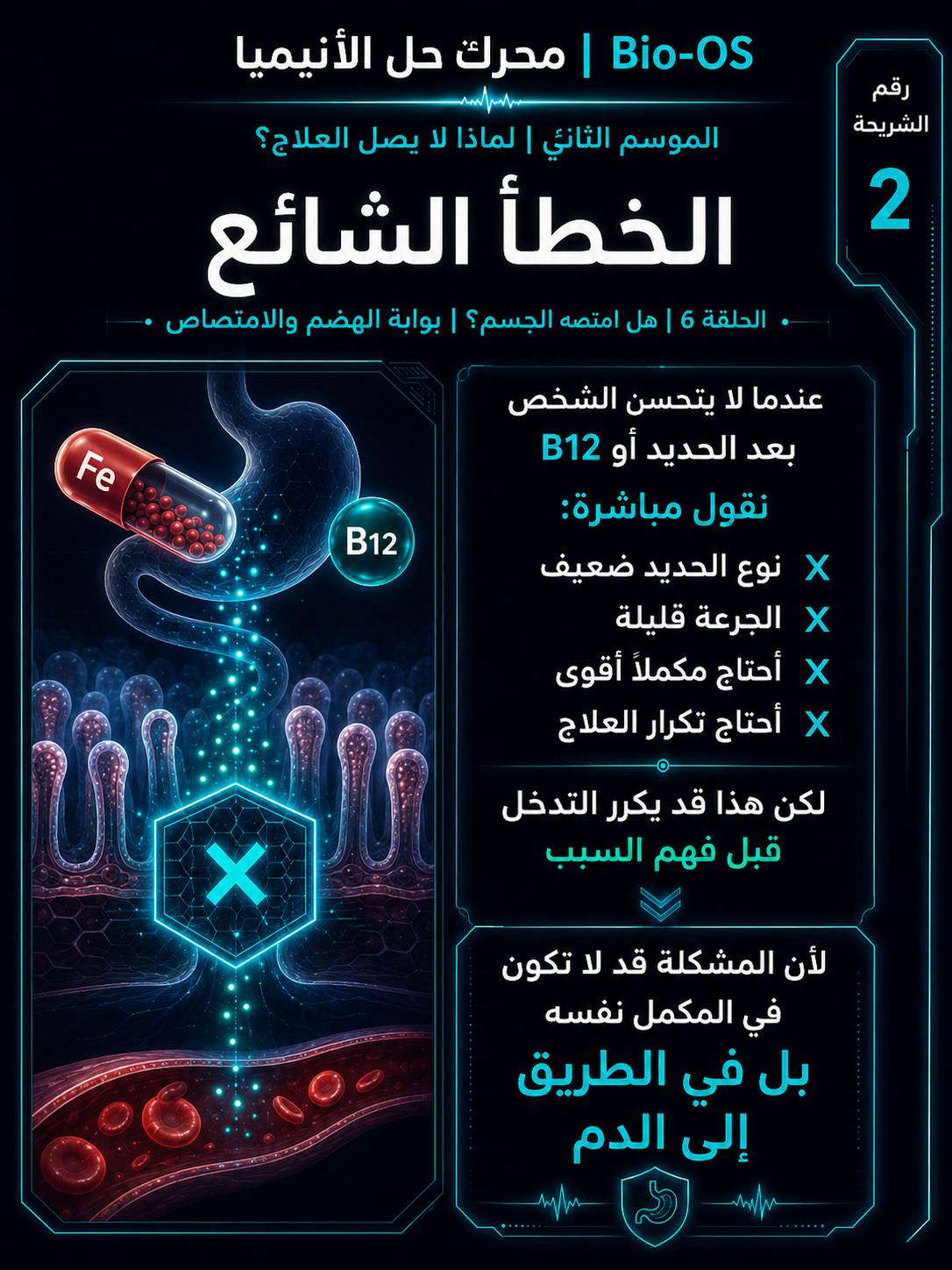 هل امتصه الجسم؟ — الشريحة 3