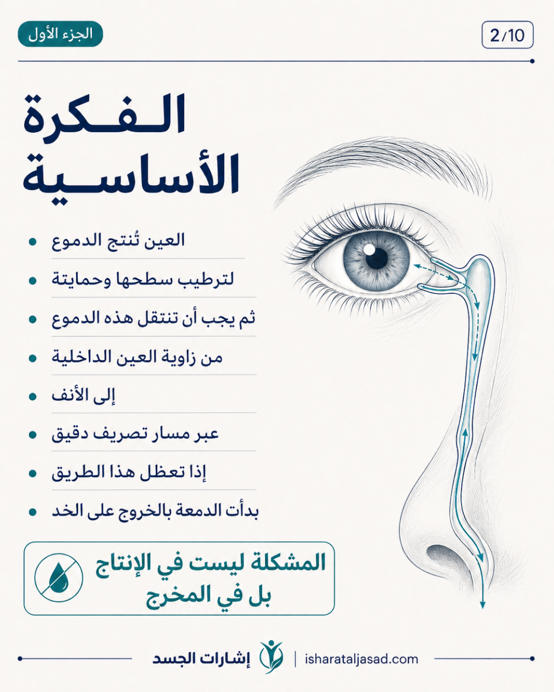 انسداد القناة الدمعية عند المرأة ليس دموعًا كثيرة فقط — الشريحة 3