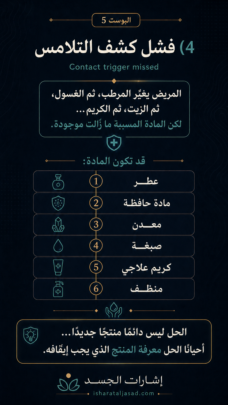 لماذا تفشل الخطط الممتازة؟ — الشريحة 5