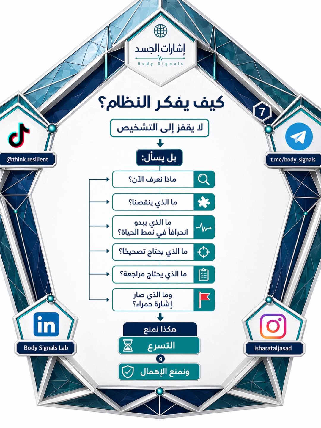 نظام الحماية المبكرة للشابة تحت الضغط — الشريحة 7
