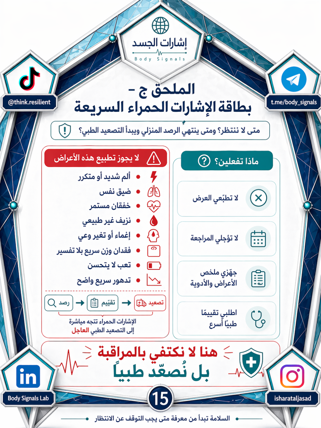 نظام الحماية المبكرة للشابة تحت الضغط — الشريحة 15