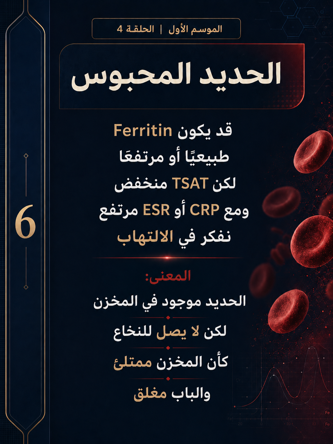 هل الحديد ناقص أم محبوس؟ — الشريحة 7
