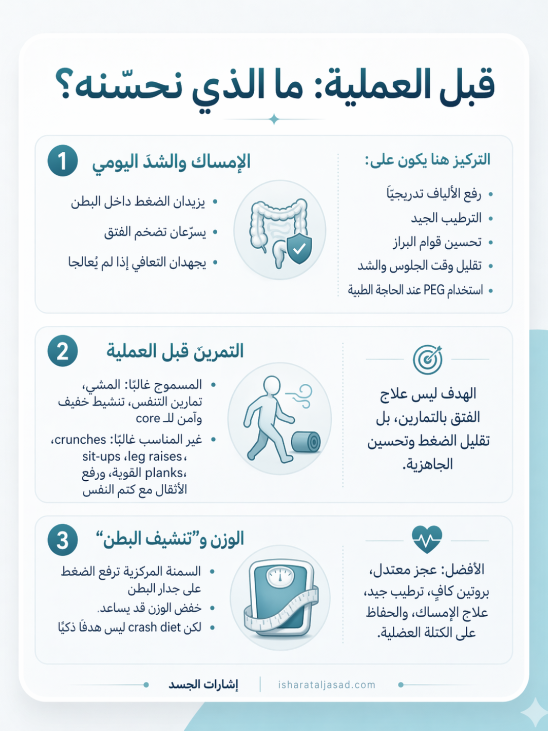 فتق السرة المتوسط عند البالغين: هل نراقب أم نُصلح؟ — الشريحة 10