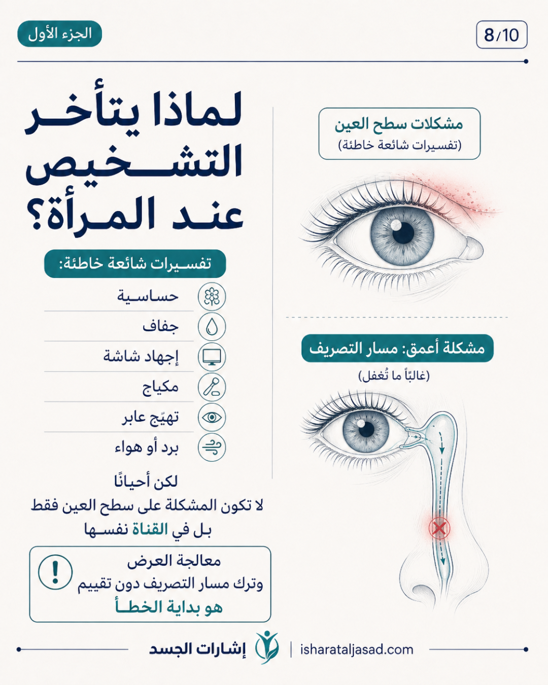 انسداد القناة الدمعية عند المرأة ليس دموعًا كثيرة فقط — الشريحة 9