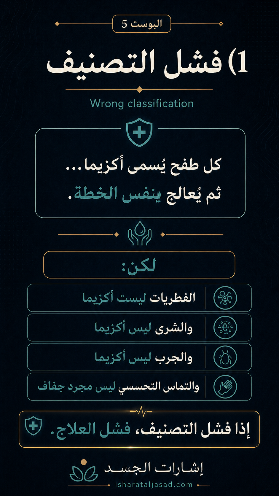 لماذا تفشل الخطط الممتازة؟ — الشريحة 2