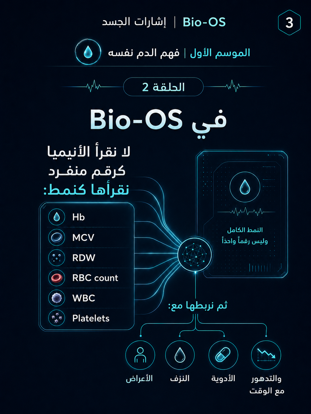 هل الأنيميا مؤكدة فعلًا؟ — الشريحة 4