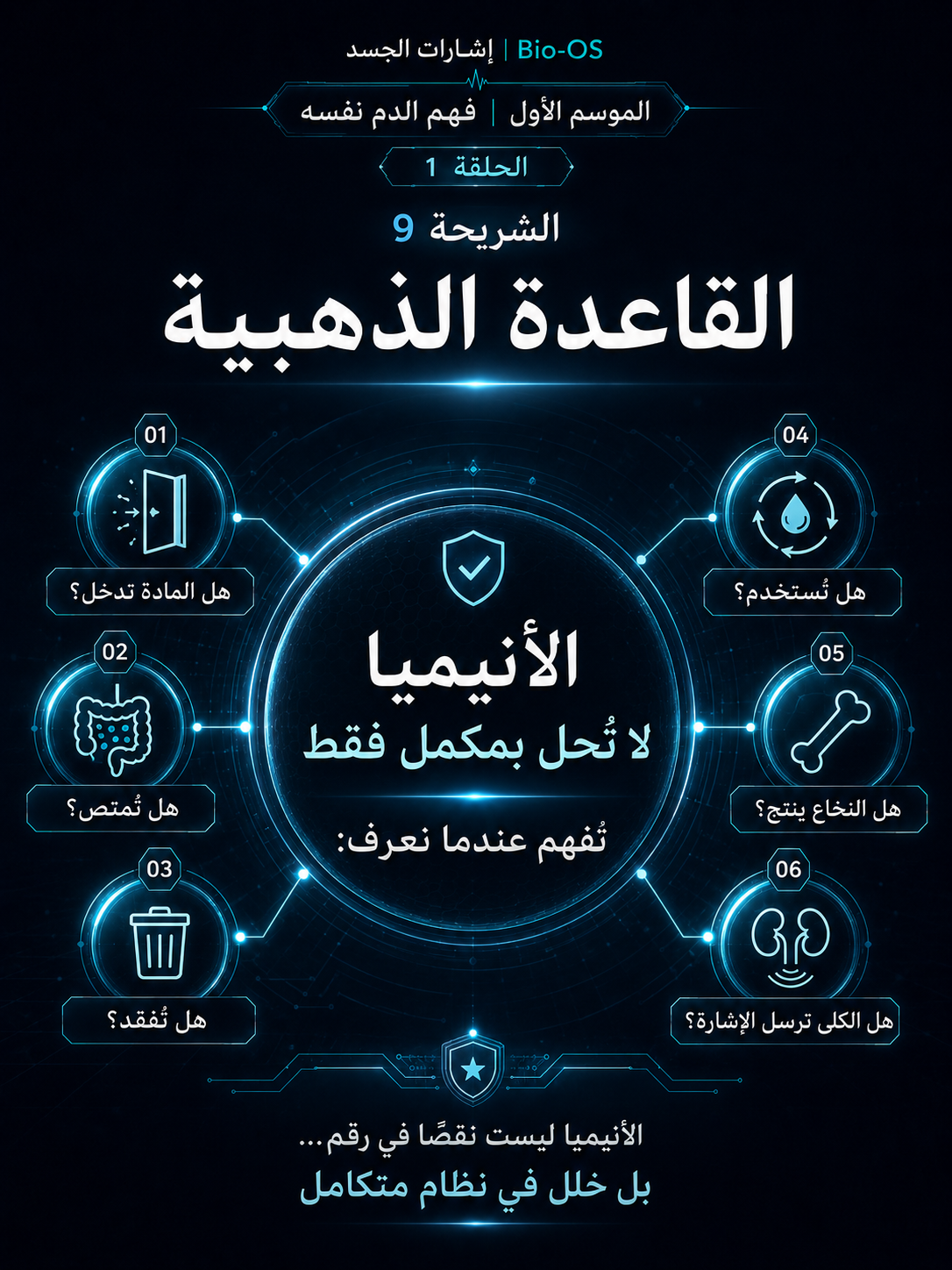 لماذا لا تتحسن الأنيميا؟ — الشريحة 10